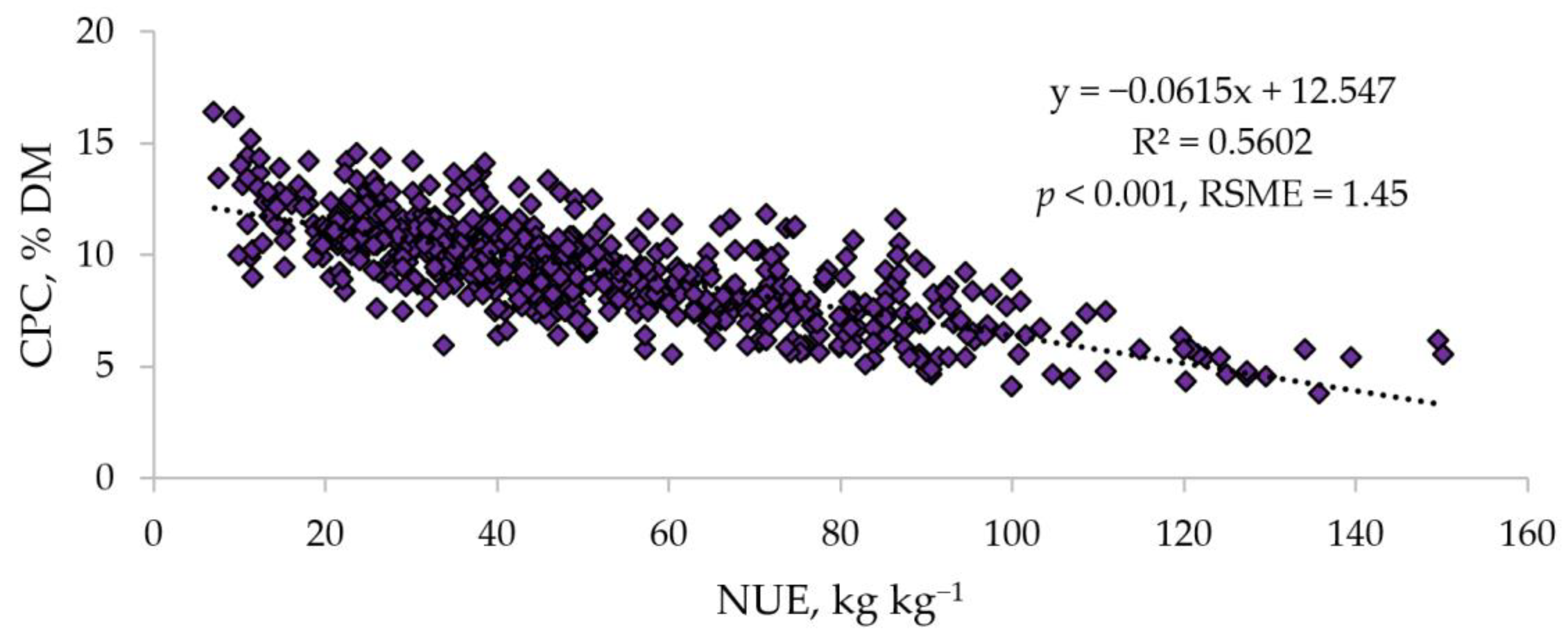 Agronomy 14 01517 g003