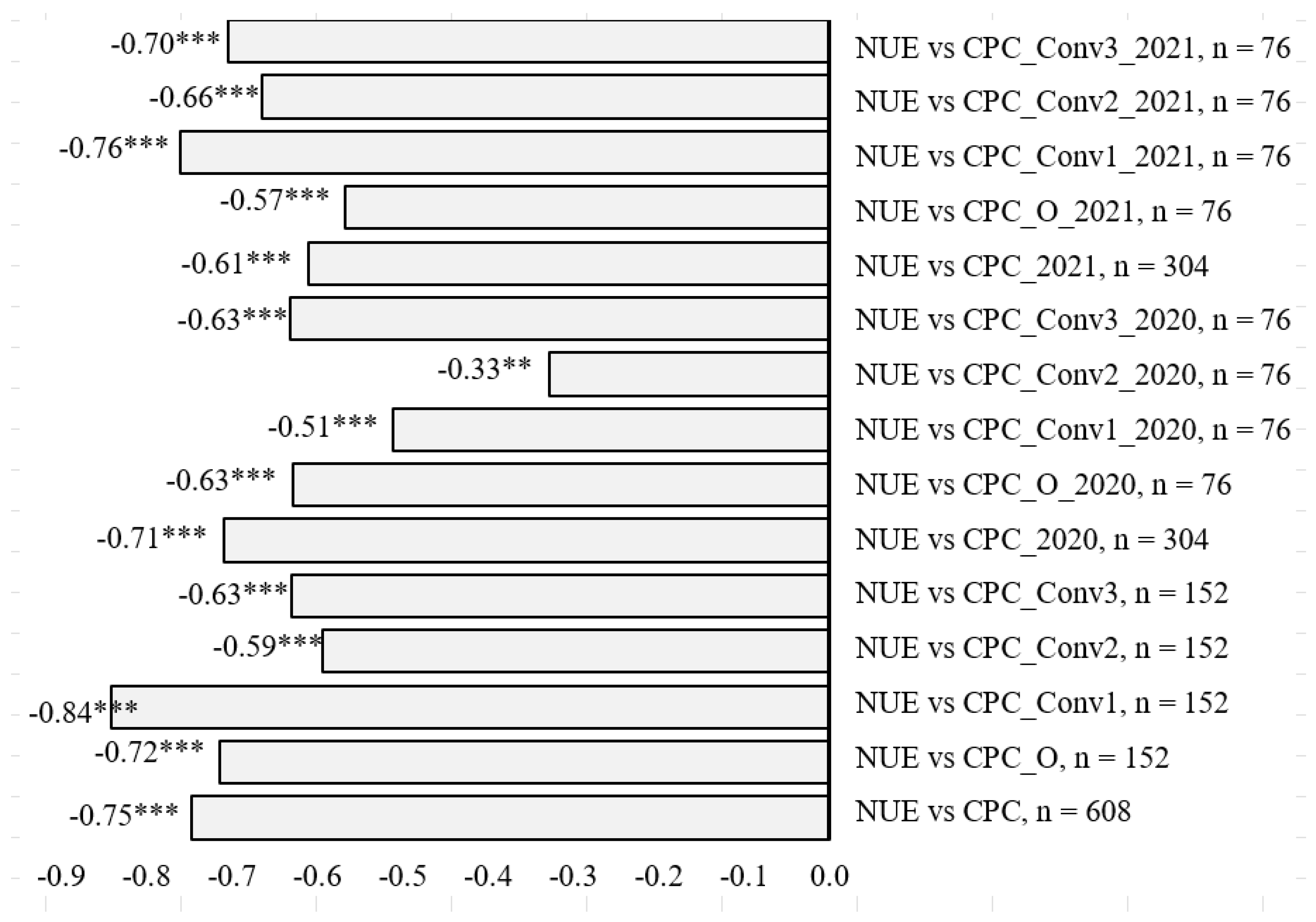 Agronomy 14 01517 g004