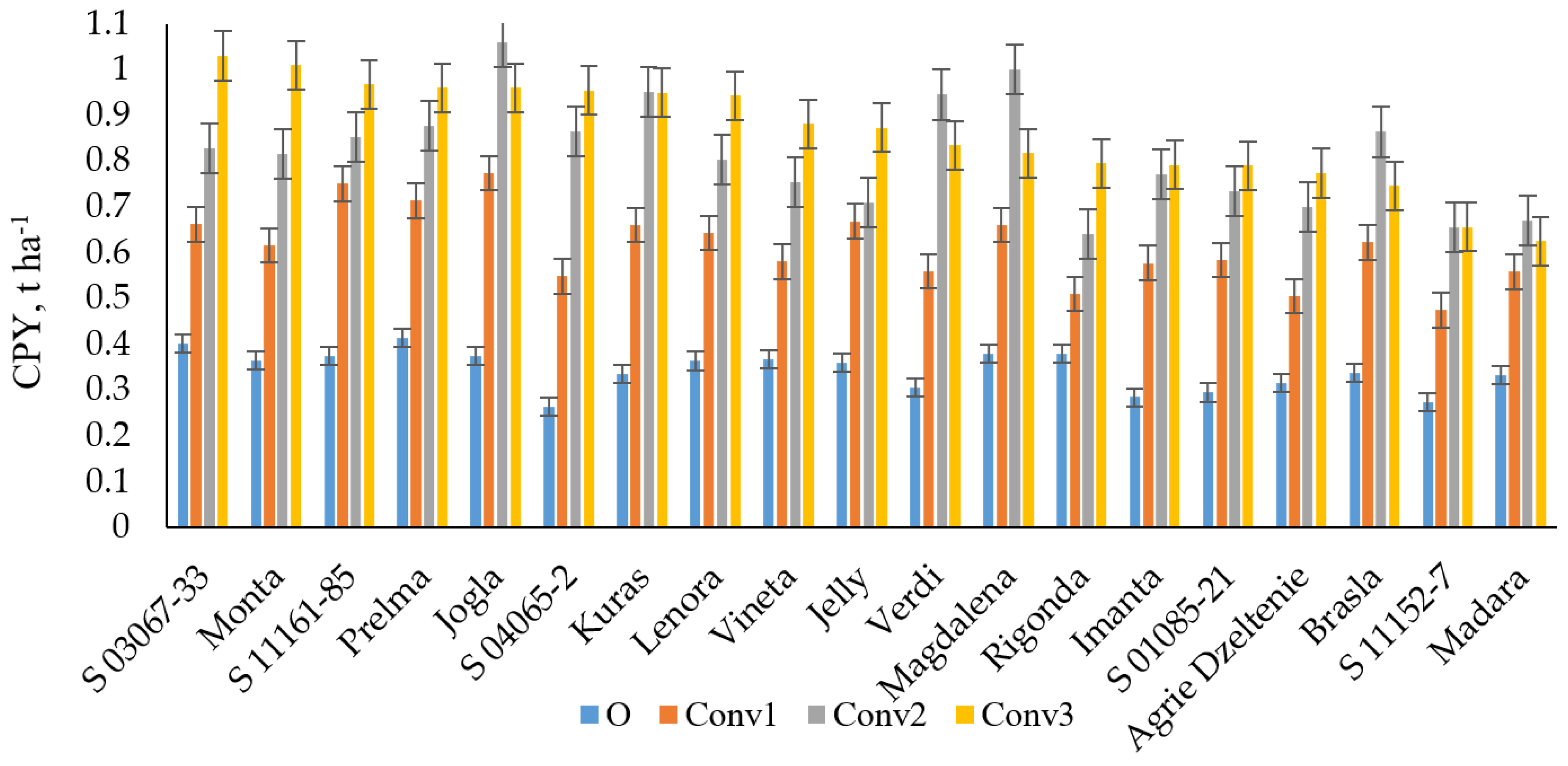 Agronomy 14 01517 g005