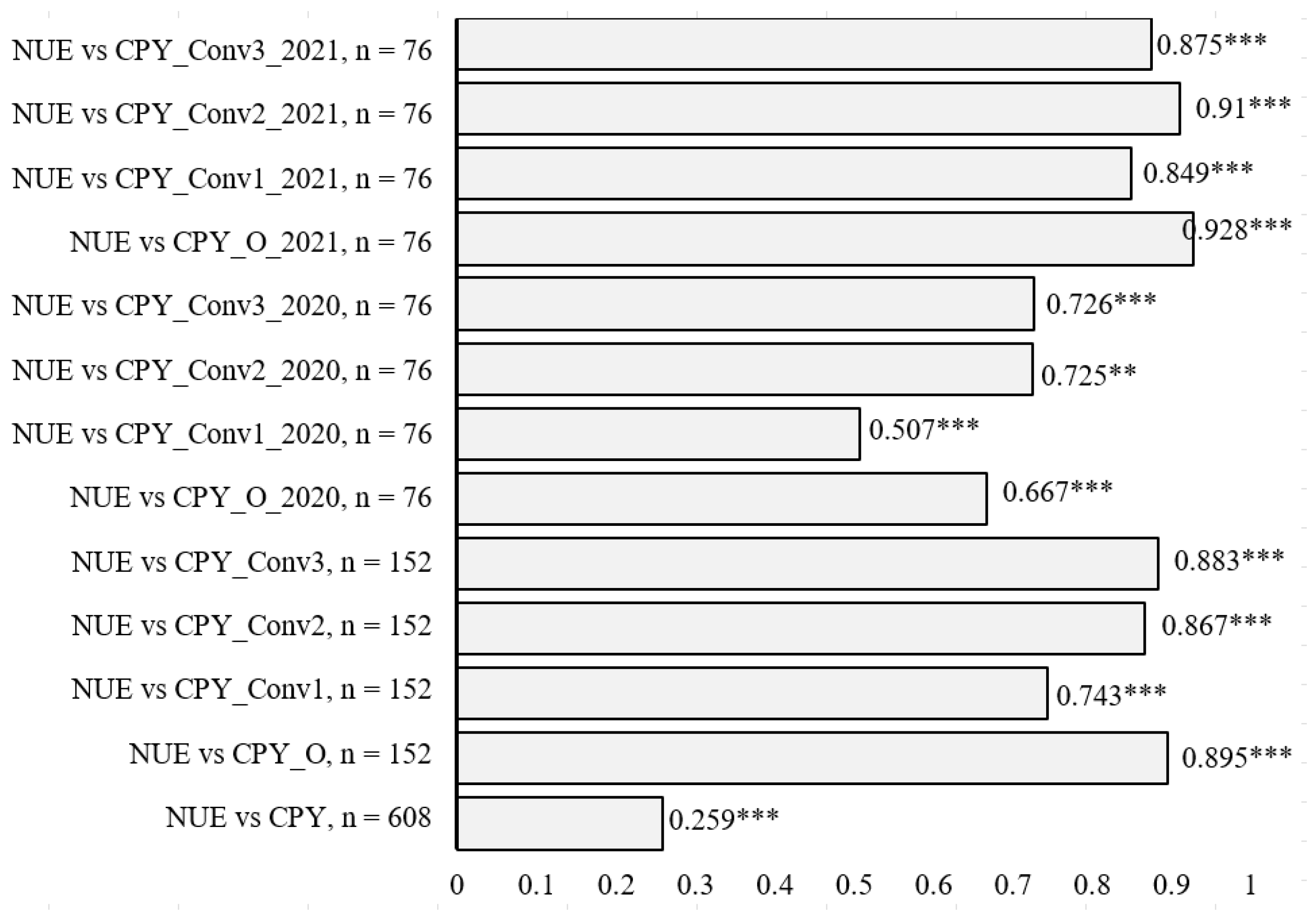 Agronomy 14 01517 g006