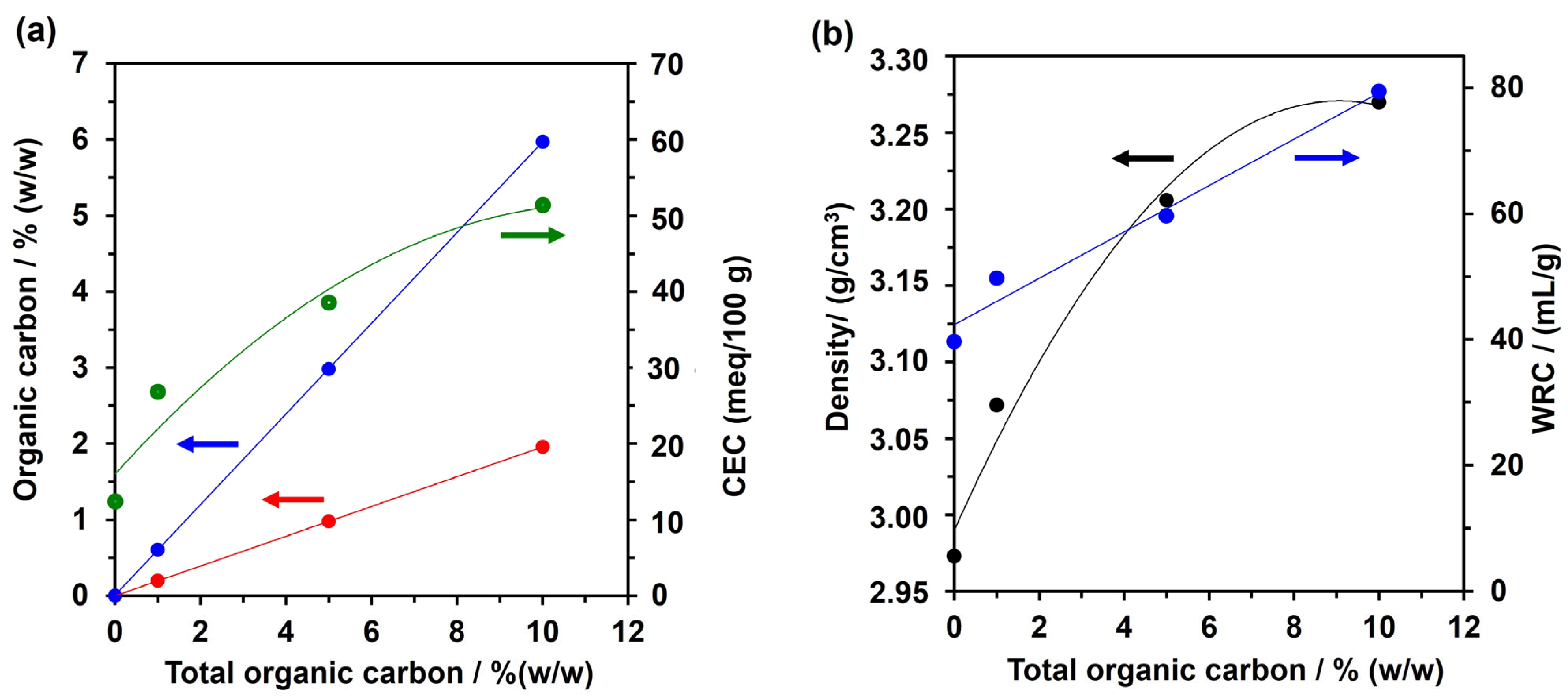 Agronomy 14 01520 g002
