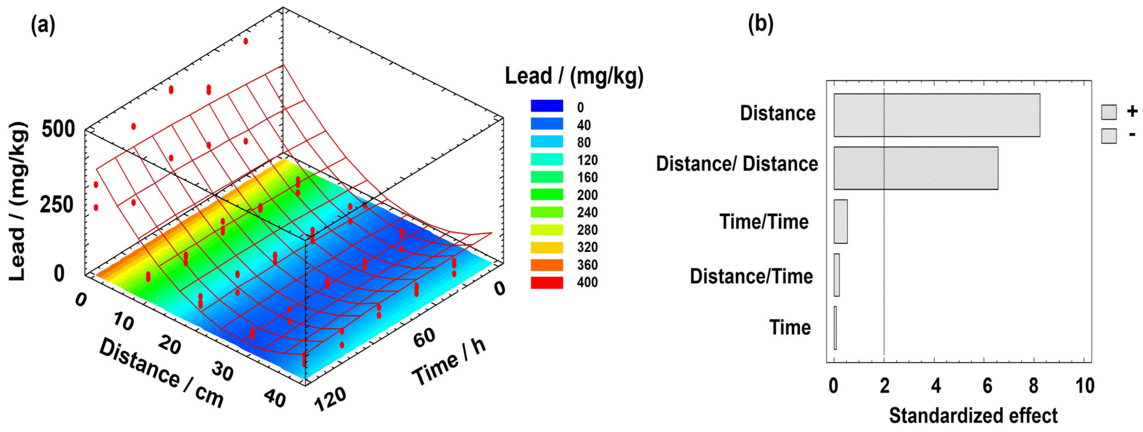 Agronomy 14 01520 g005