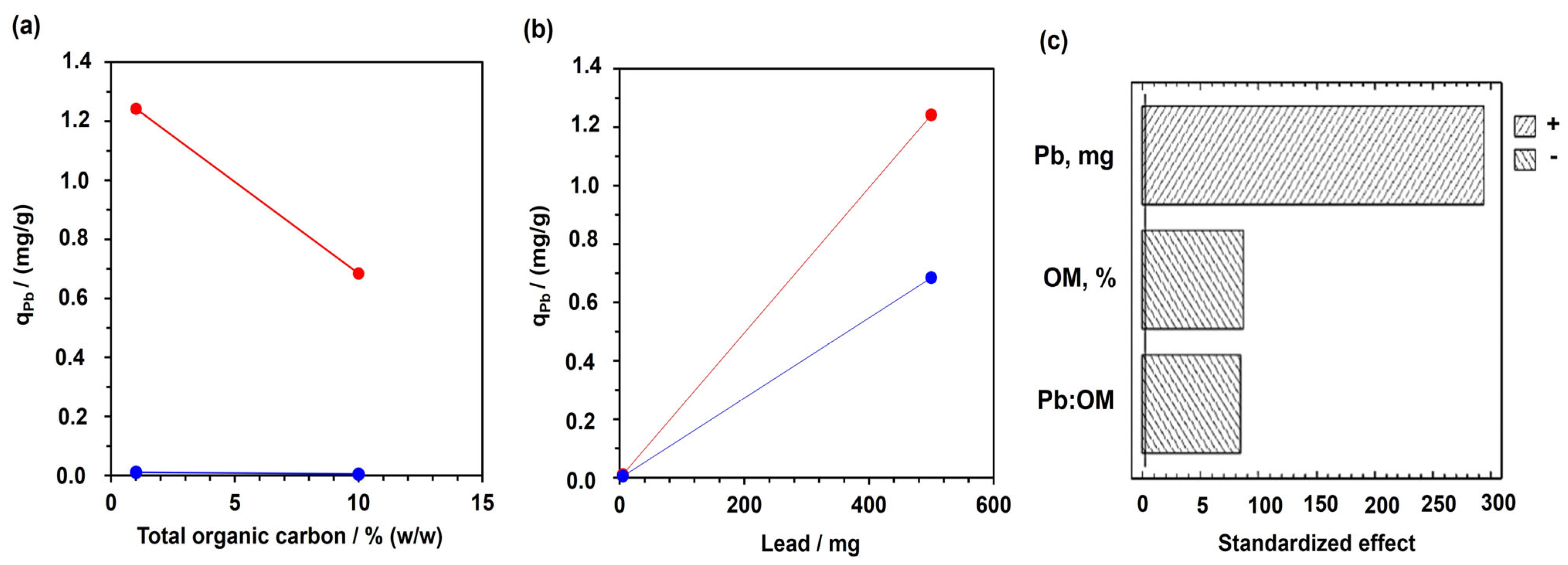 Agronomy 14 01520 g006