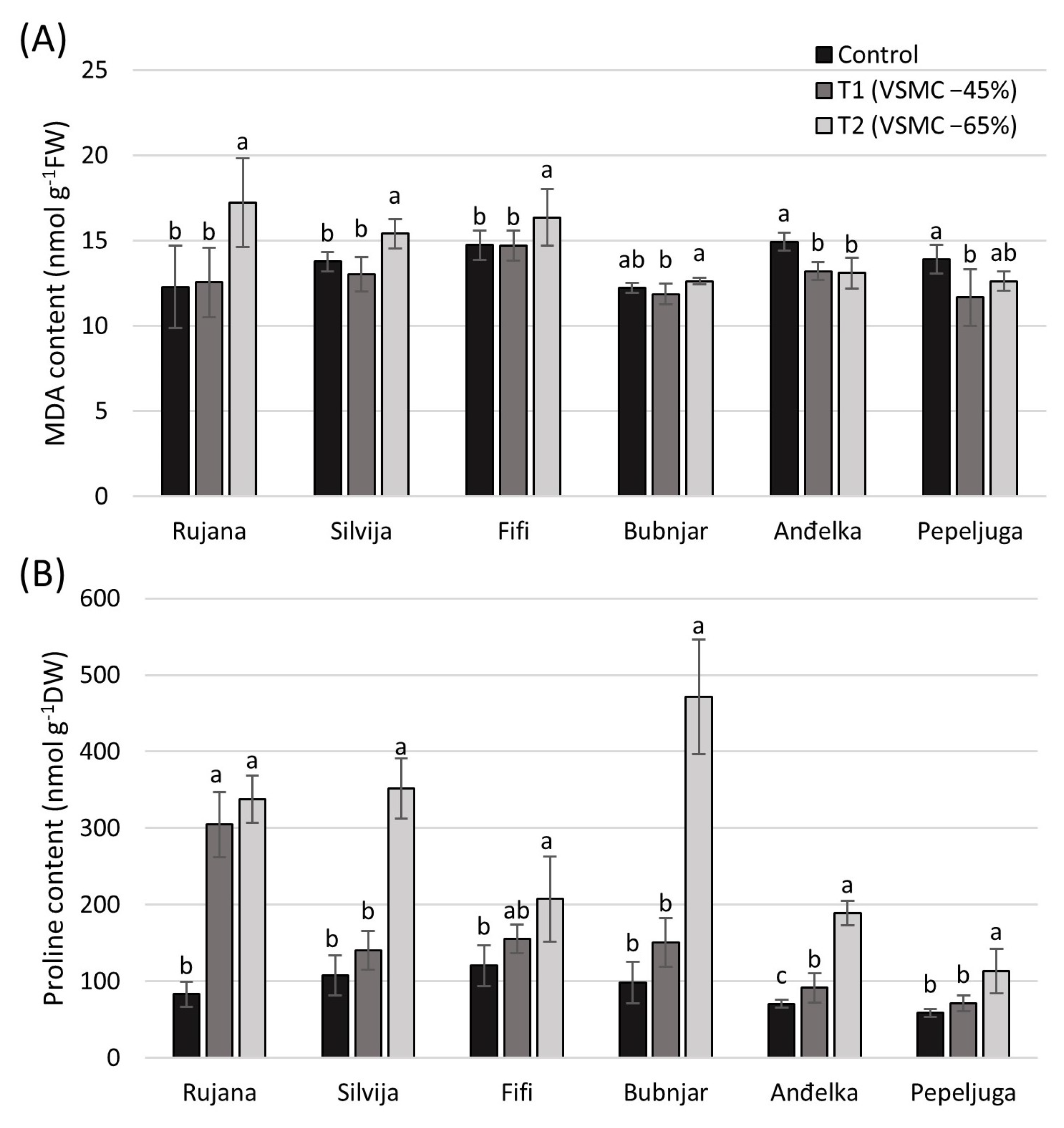 Agronomy 14 01522 g002