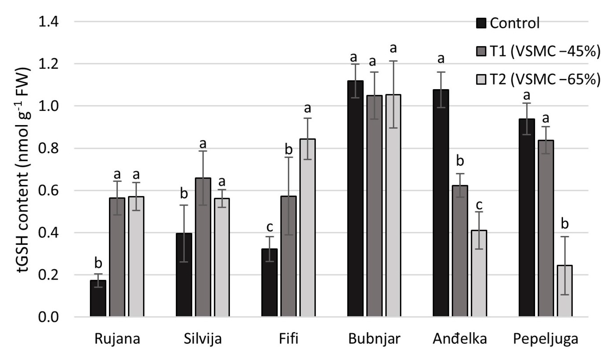 Agronomy 14 01522 g003