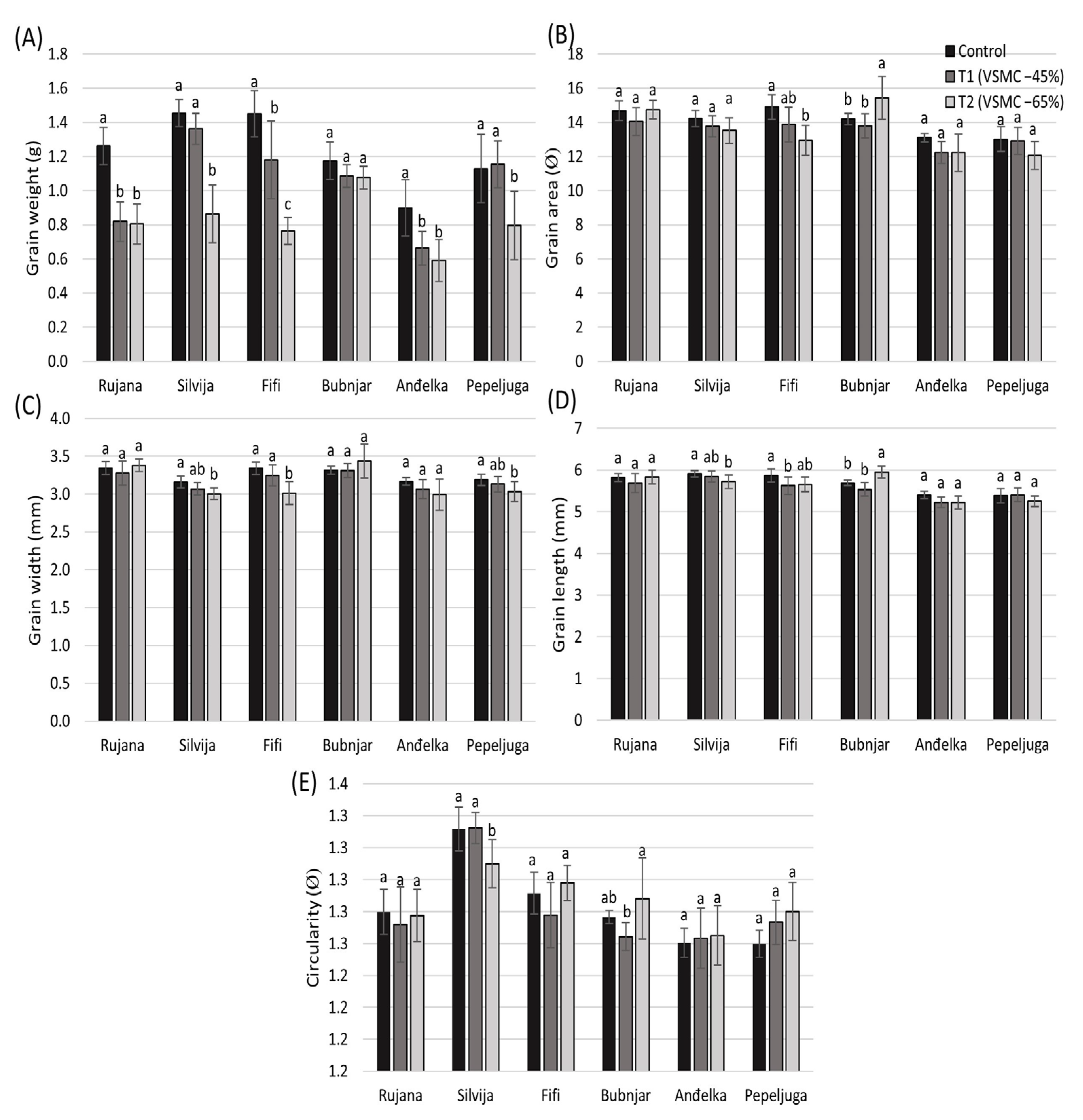 Agronomy 14 01522 g006