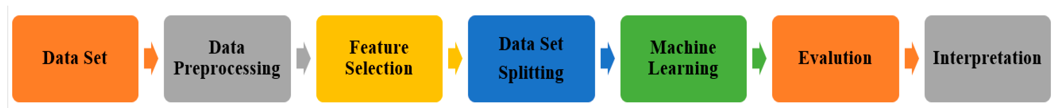 Agronomy 14 01523 g007