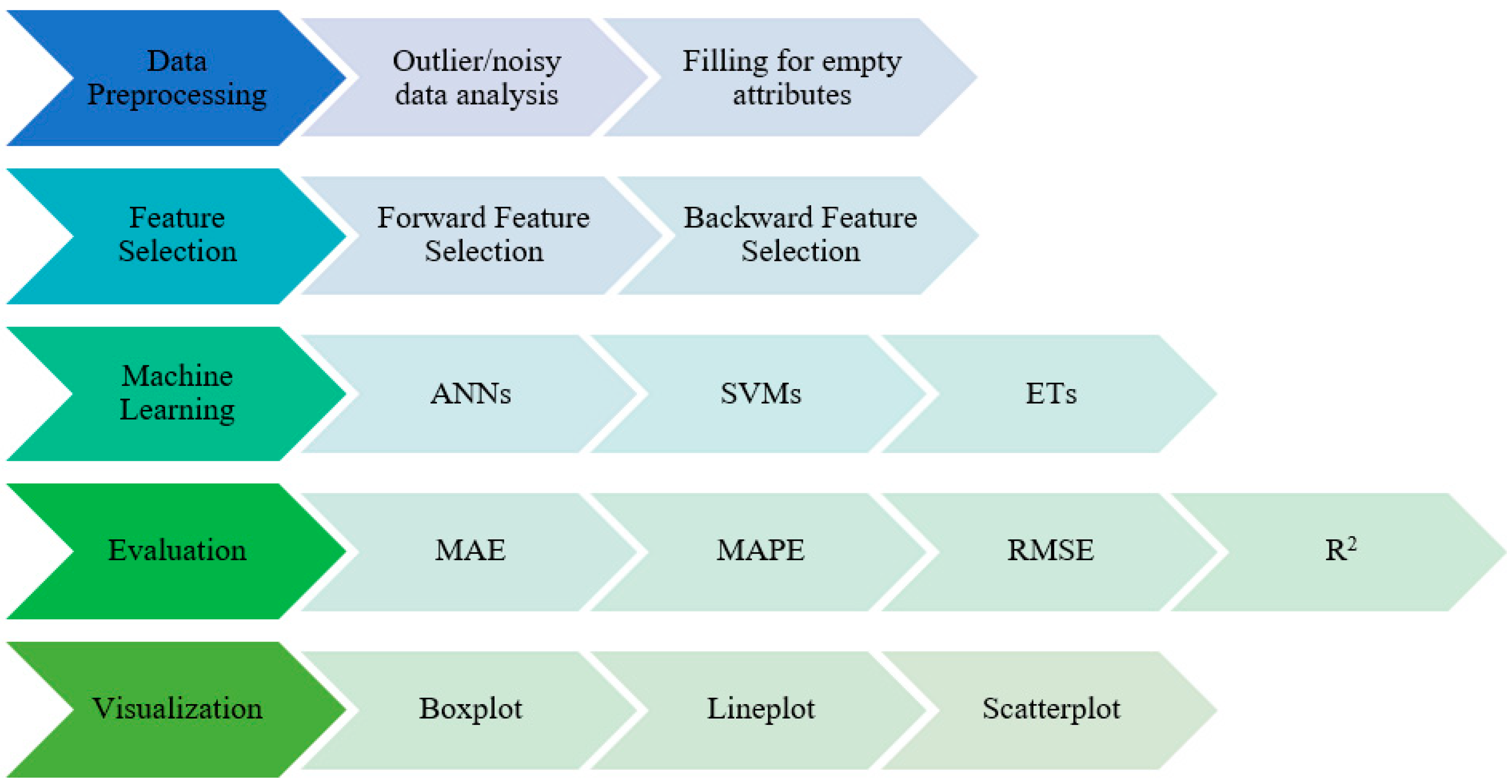 Agronomy 14 01523 g008