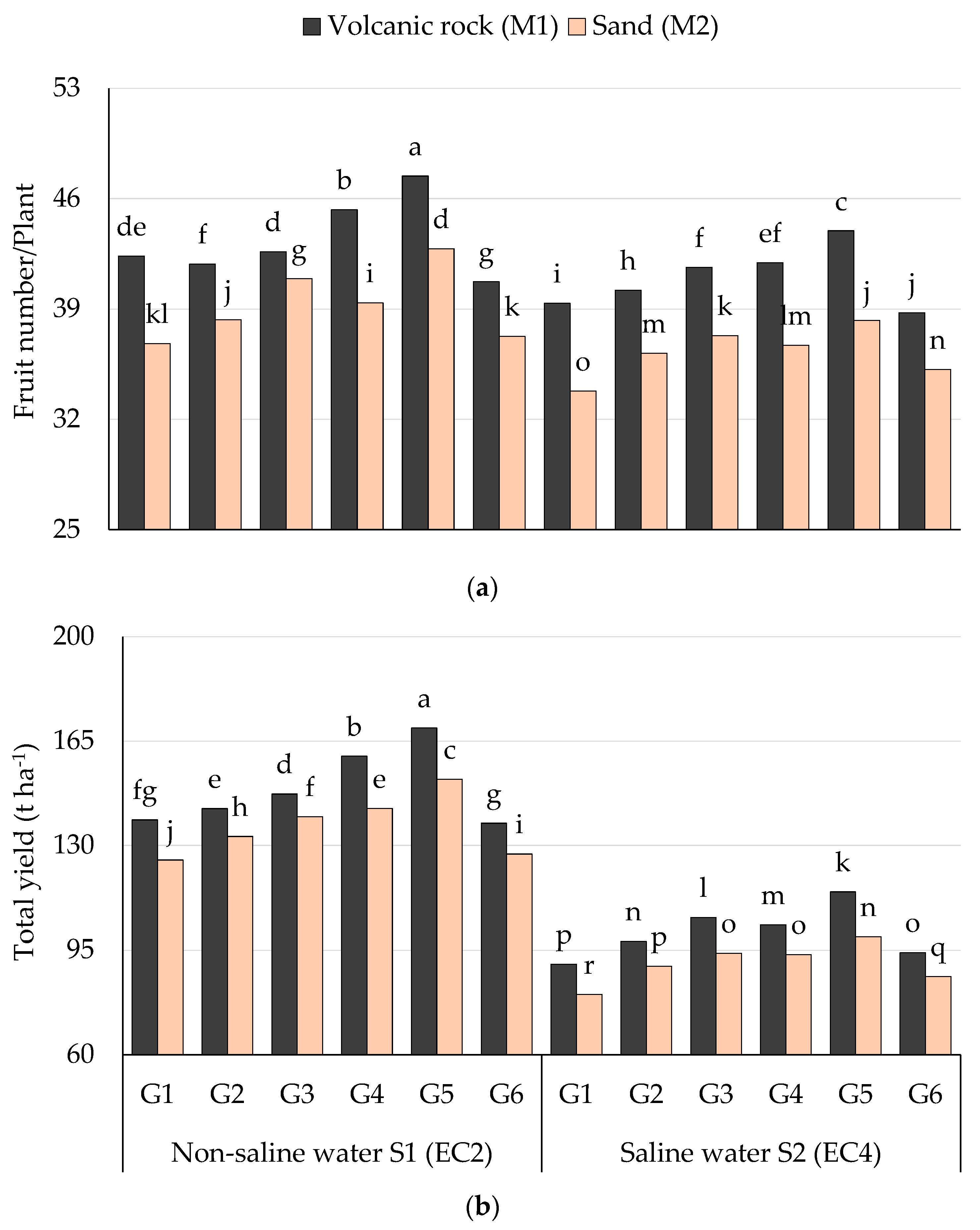 Agronomy 14 01526 g007