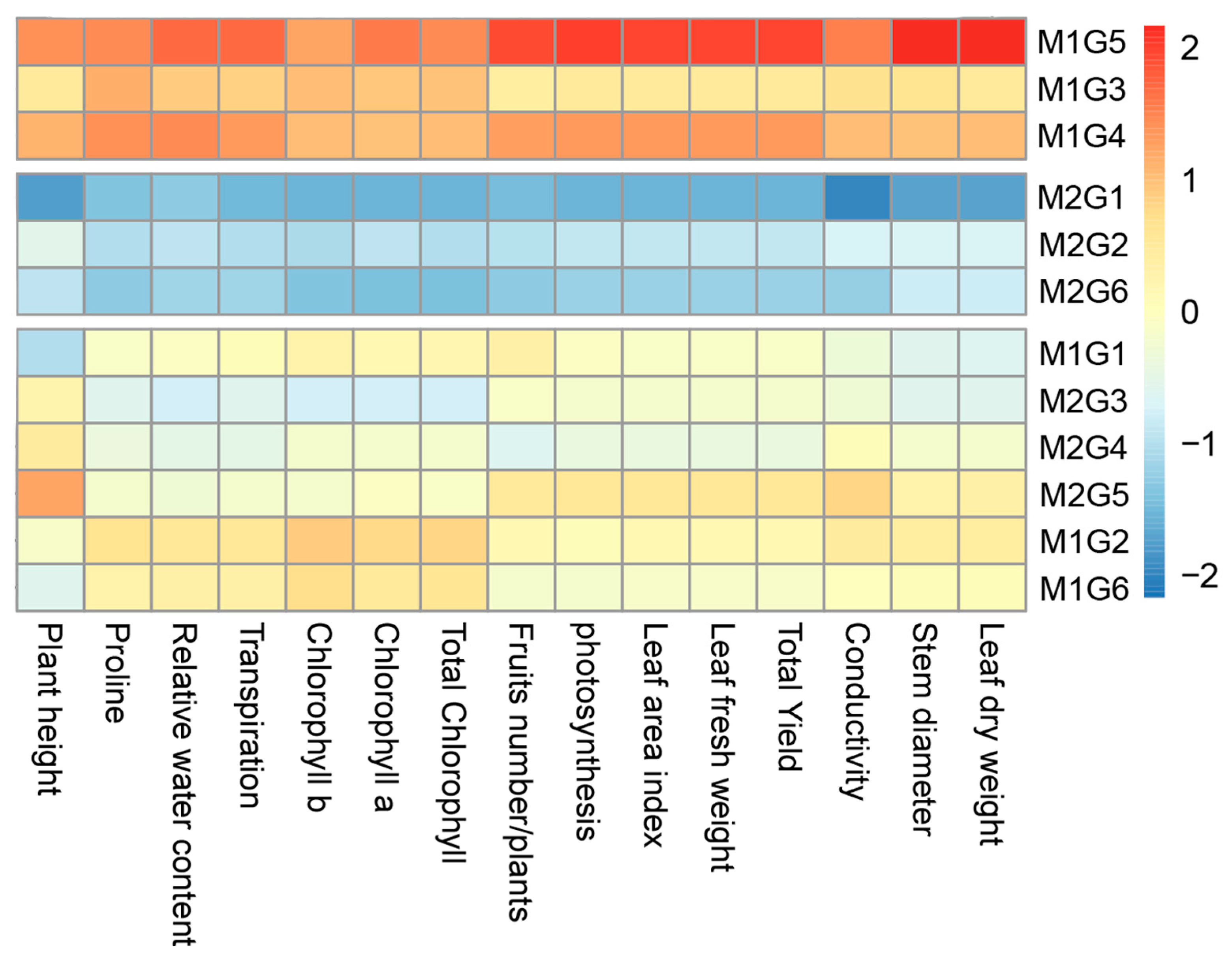 Agronomy 14 01526 g008