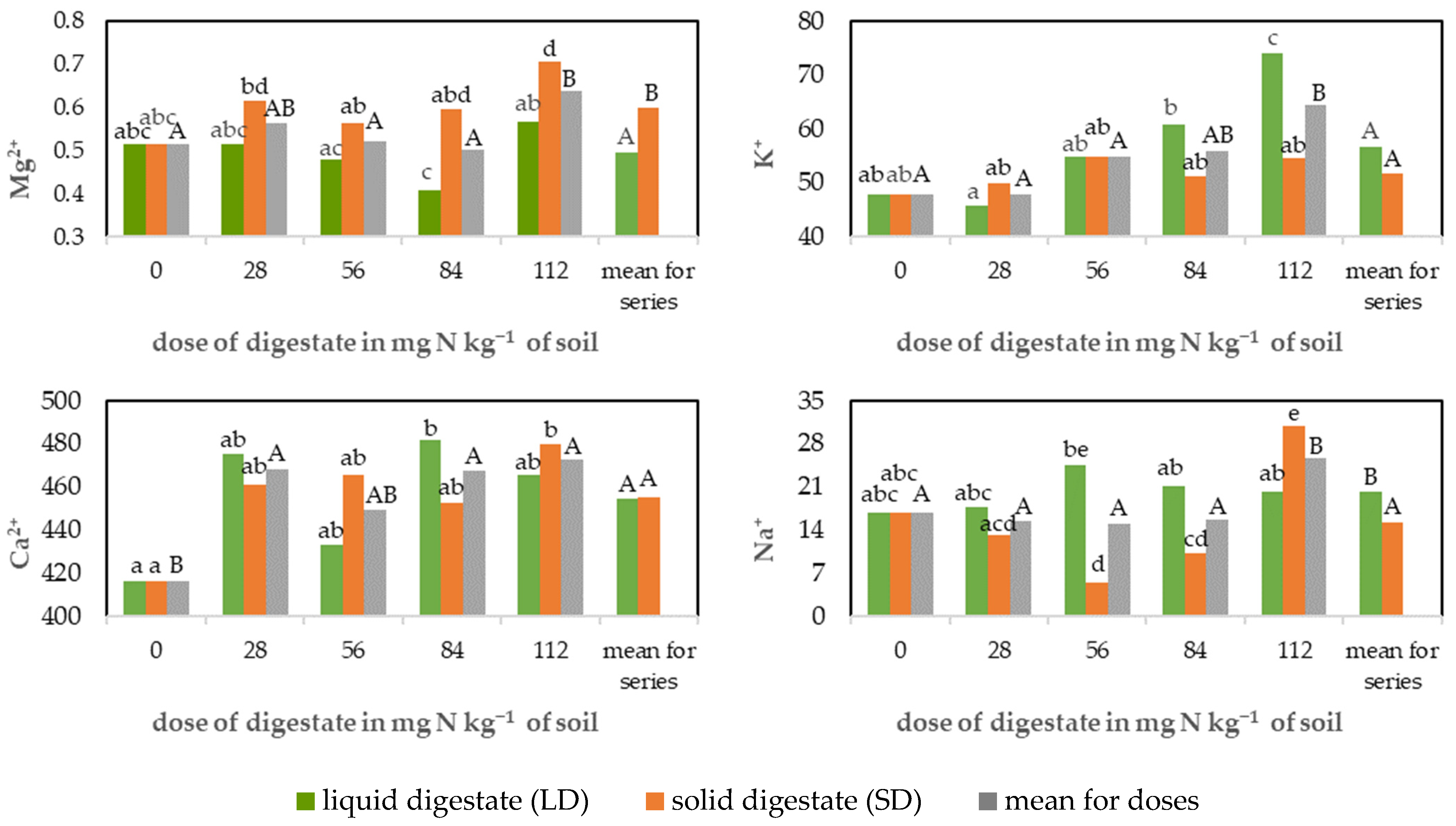 Agronomy 14 01528 g003 Agronomy 14 01528 g003