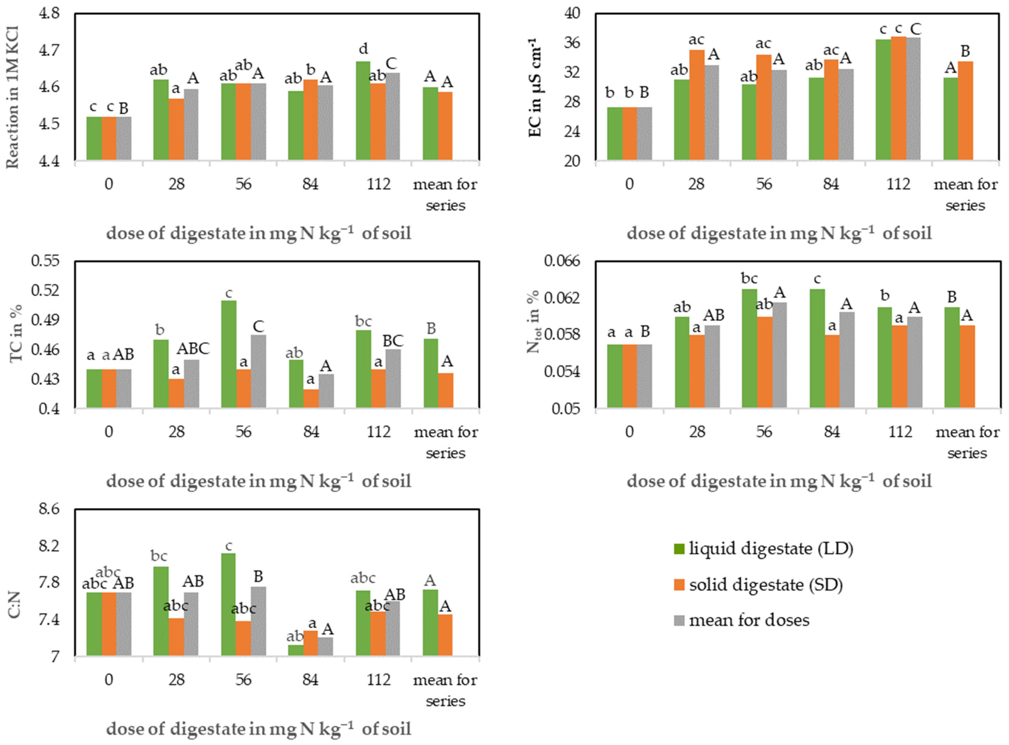 Agronomy 14 01528 g004 Agronomy 14 01528 g004