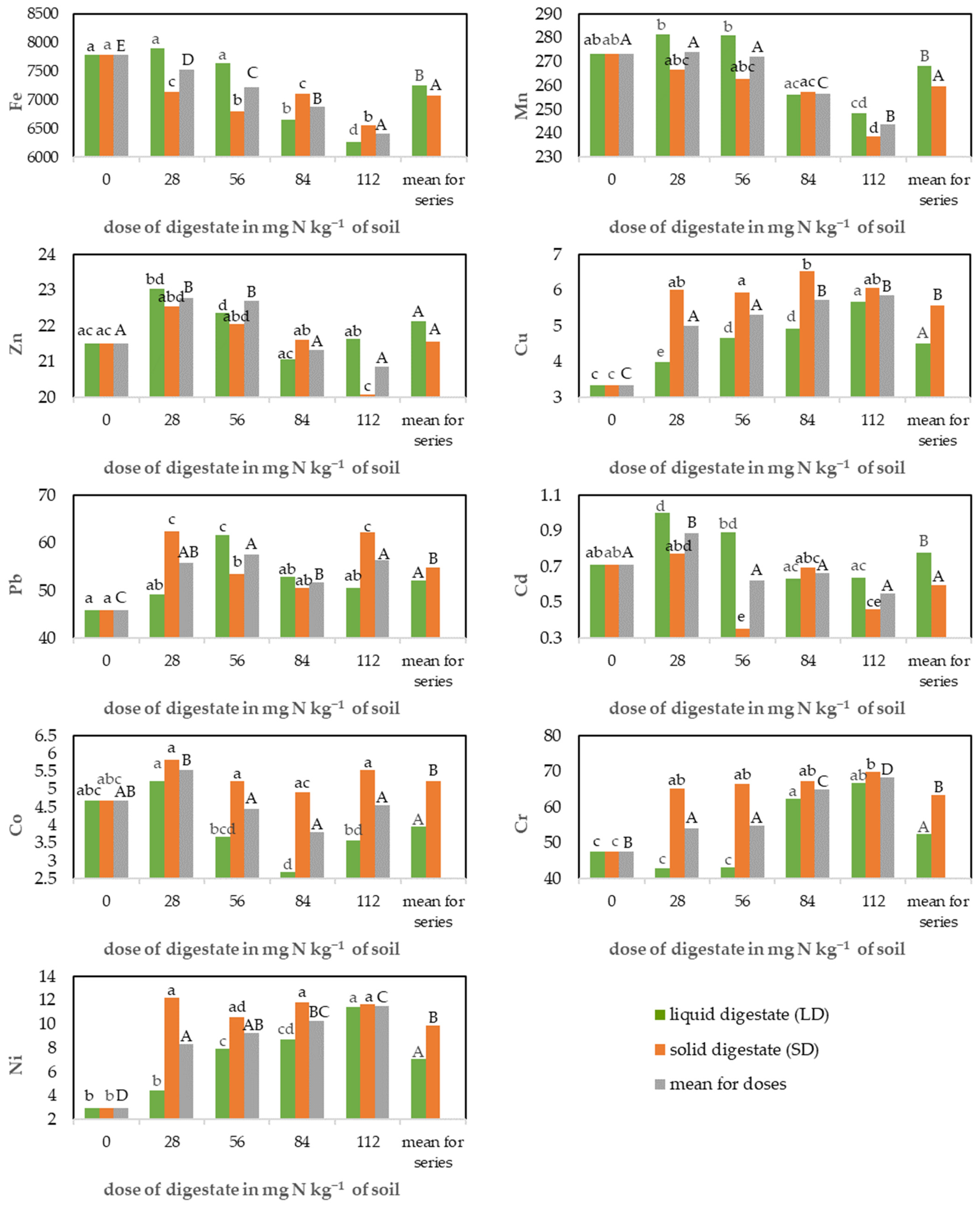 Agronomy 14 01528 g006 Agronomy 14 01528 g006