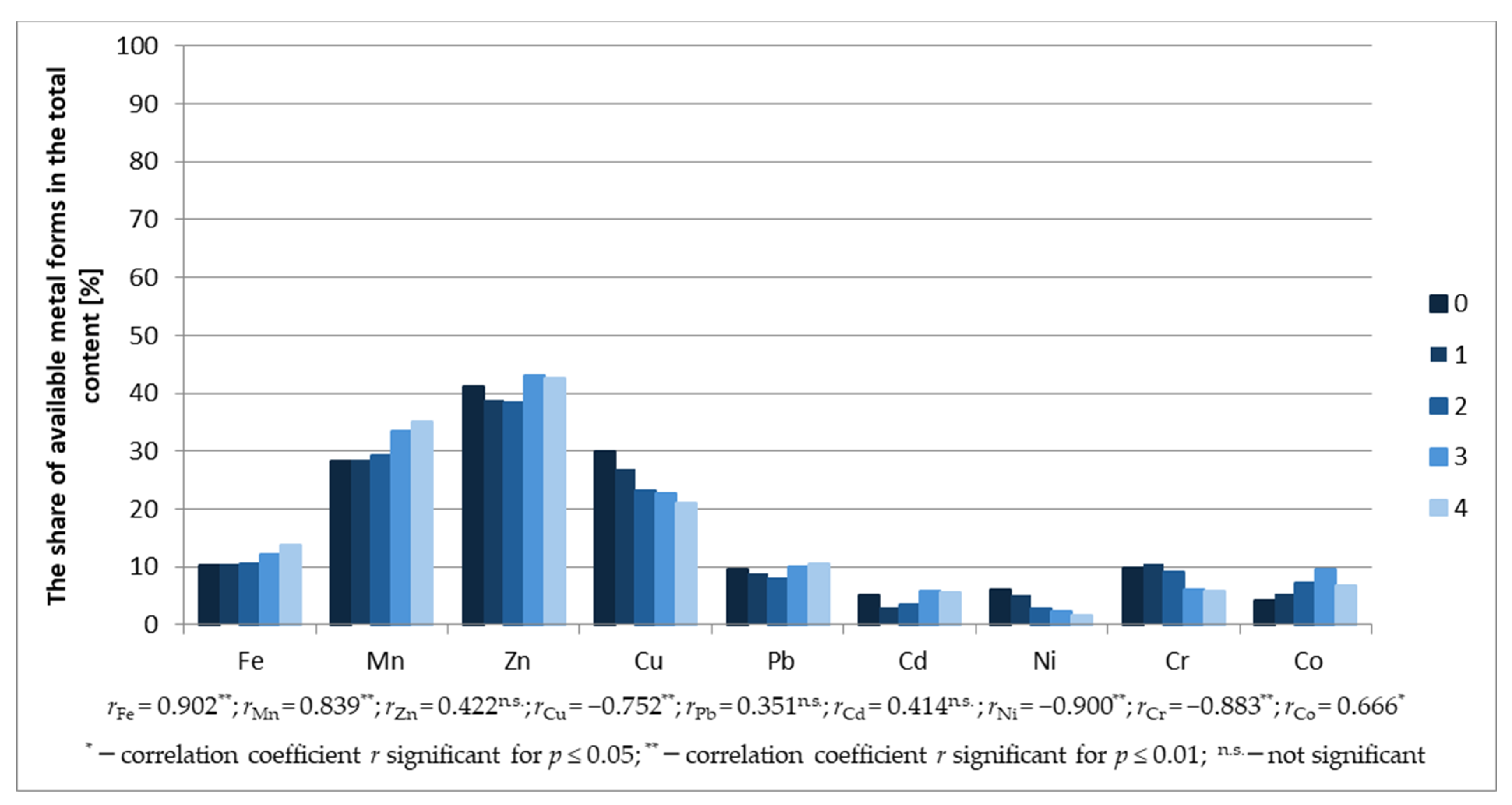 Agronomy 14 01528 g008 Agronomy 14 01528 g008