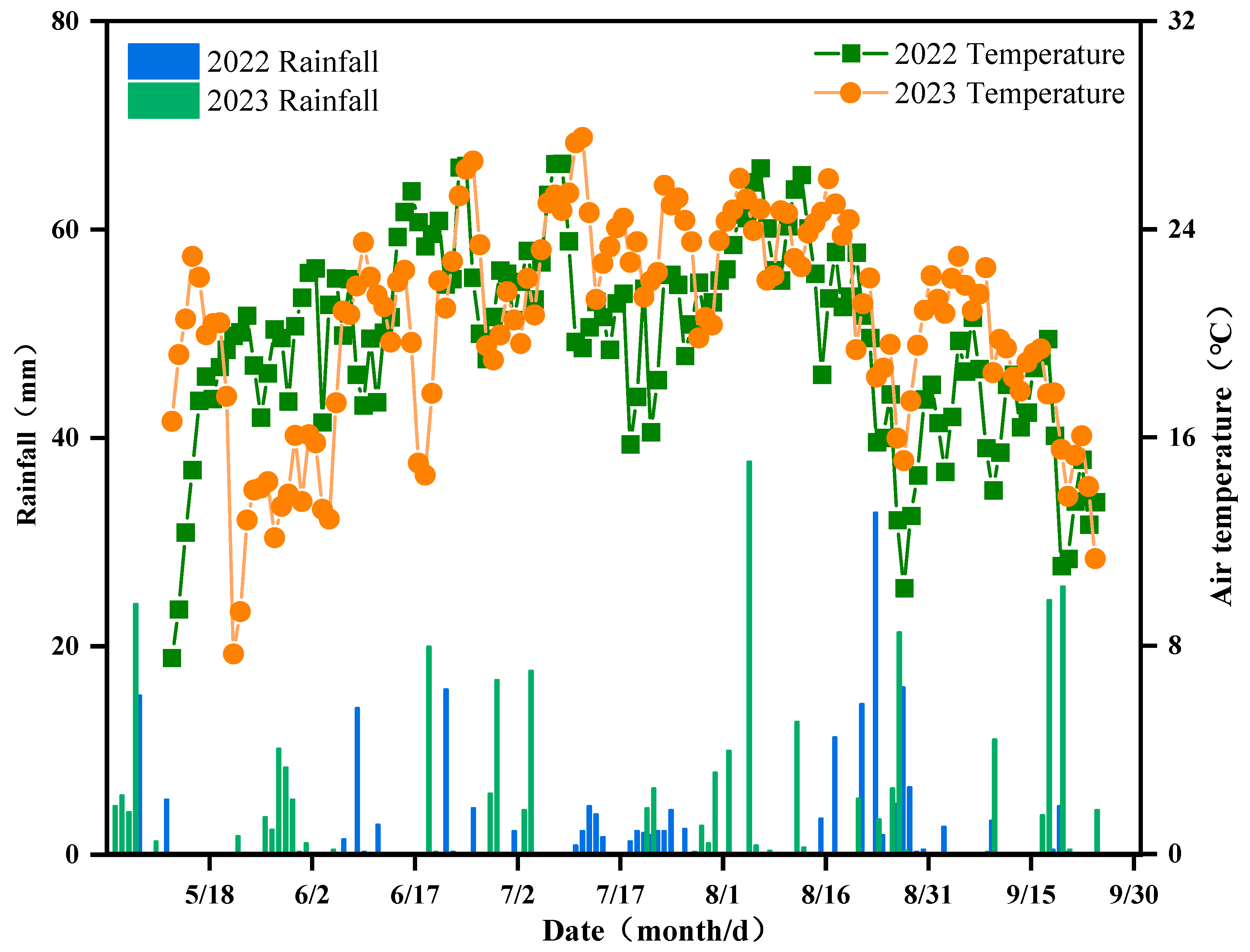 Agronomy 14 01531 g003