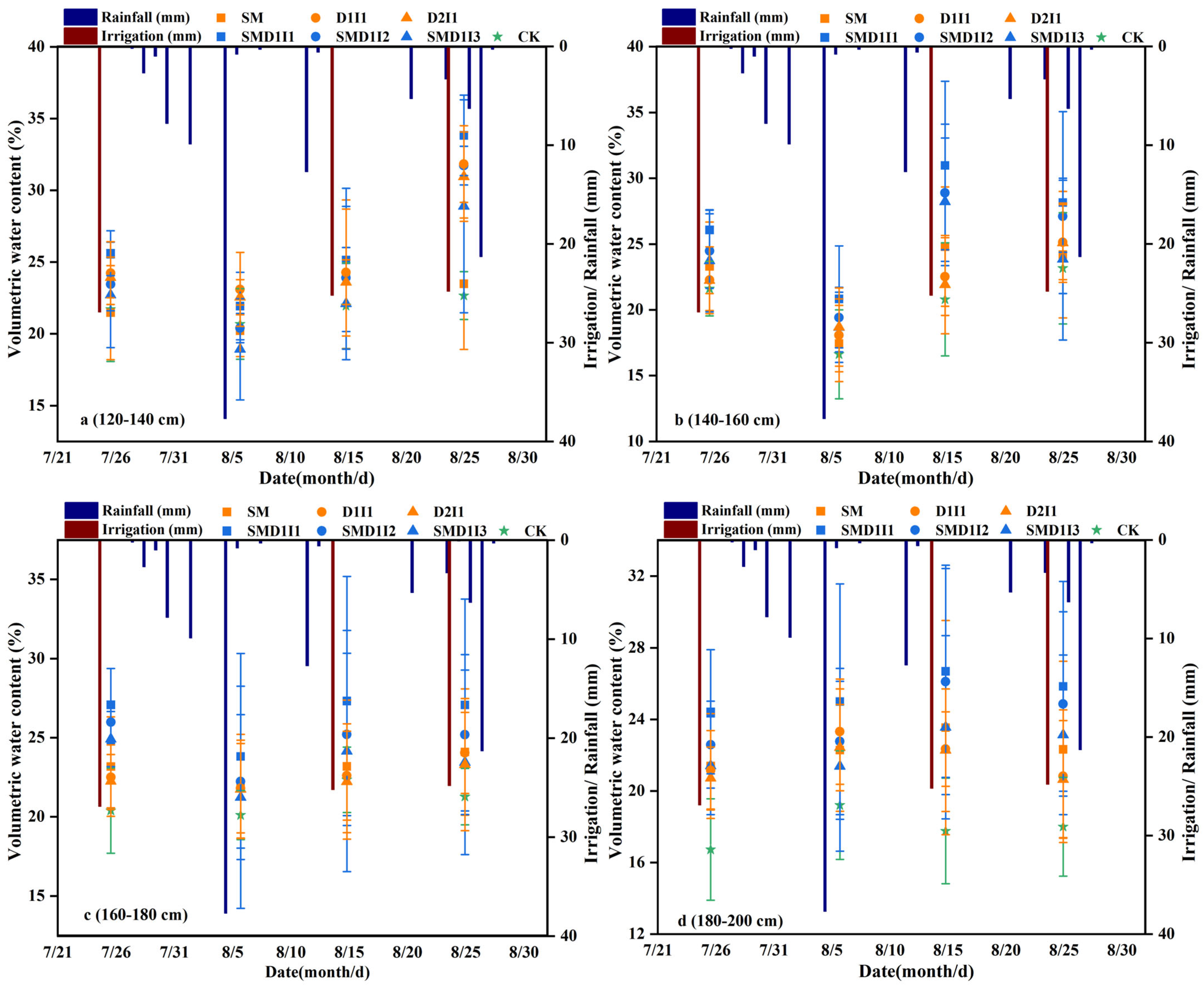 Agronomy 14 01531 g005