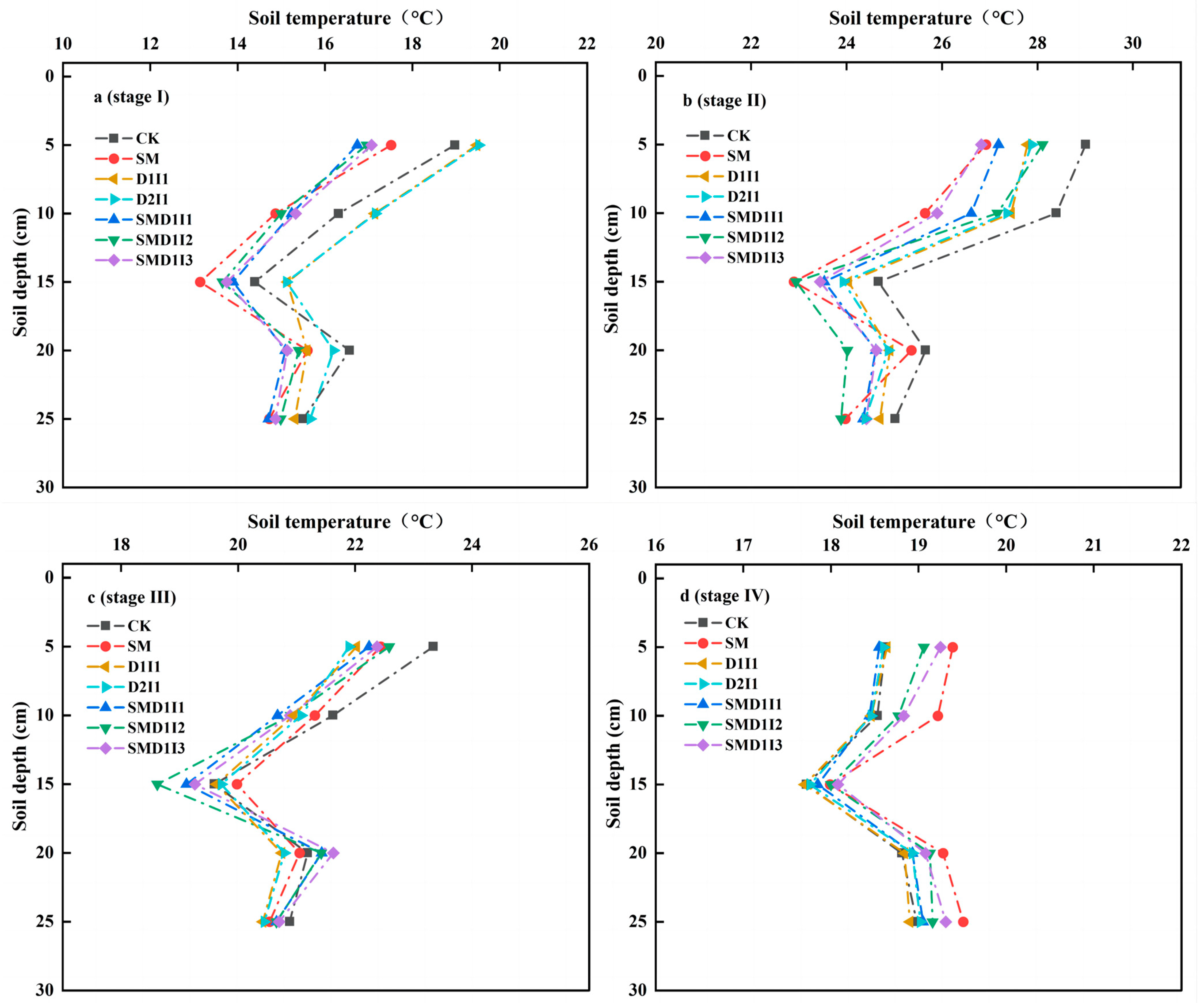 Agronomy 14 01531 g006