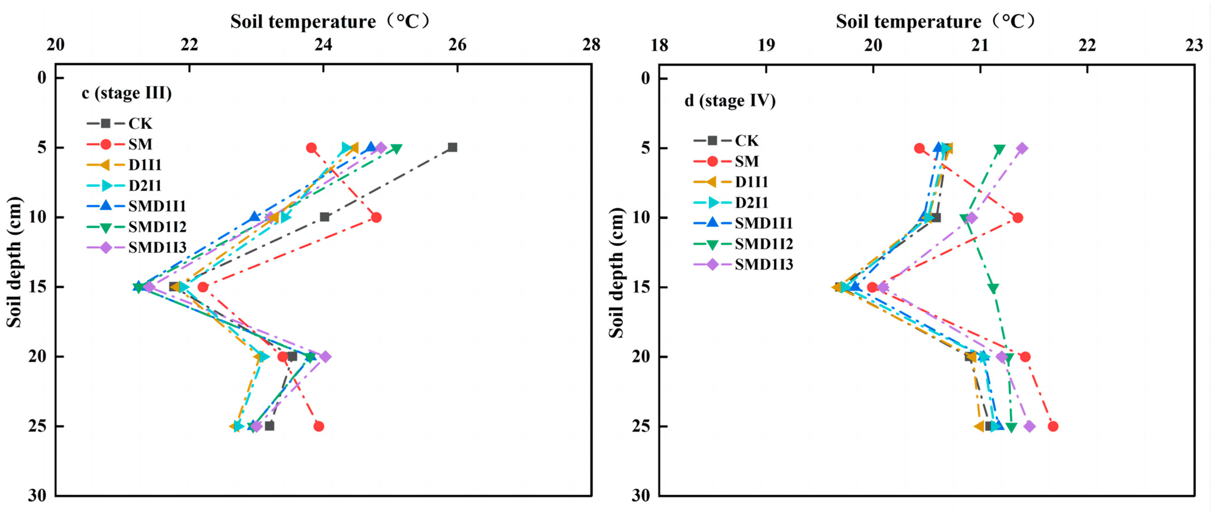 Agronomy 14 01531 g007b