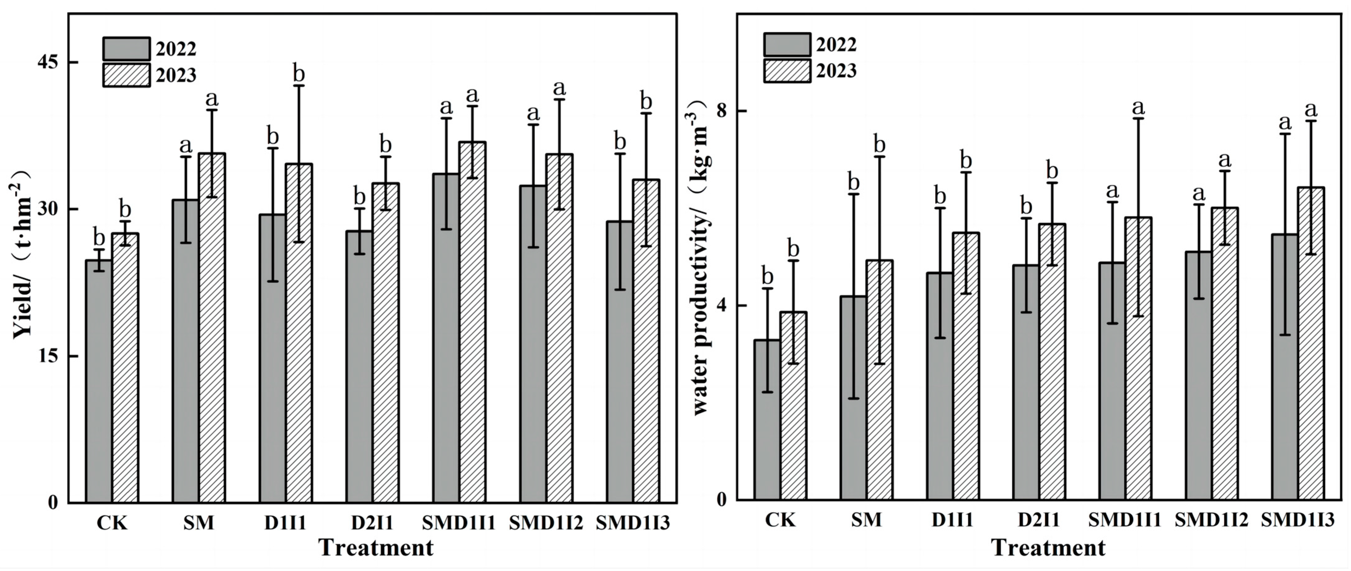 Agronomy 14 01531 g008