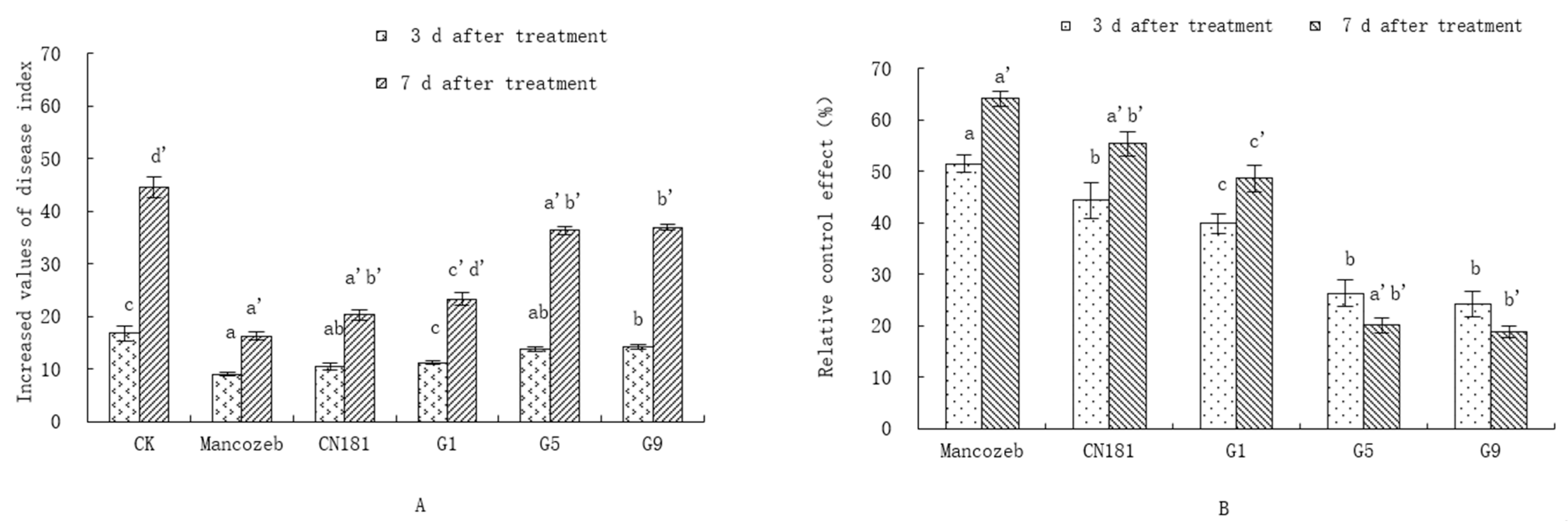 Agronomy 14 01532 g001