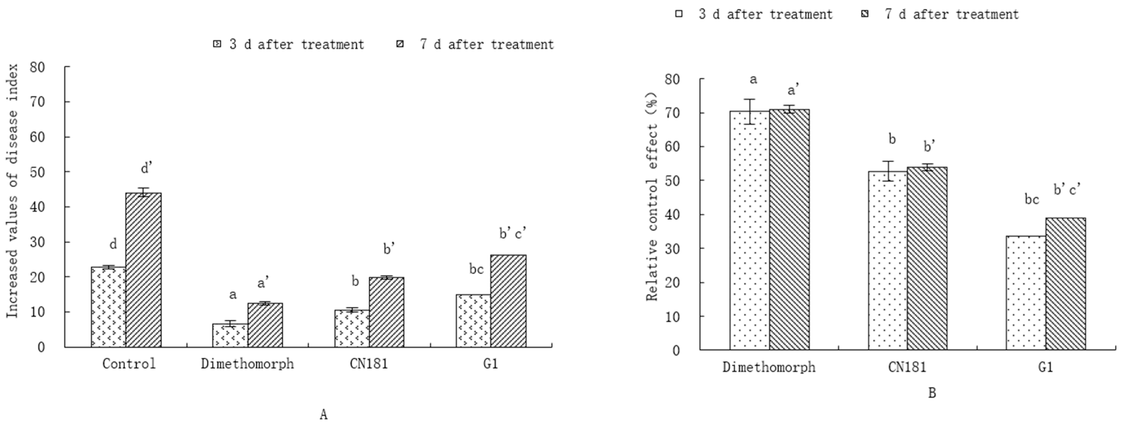 Agronomy 14 01532 g002