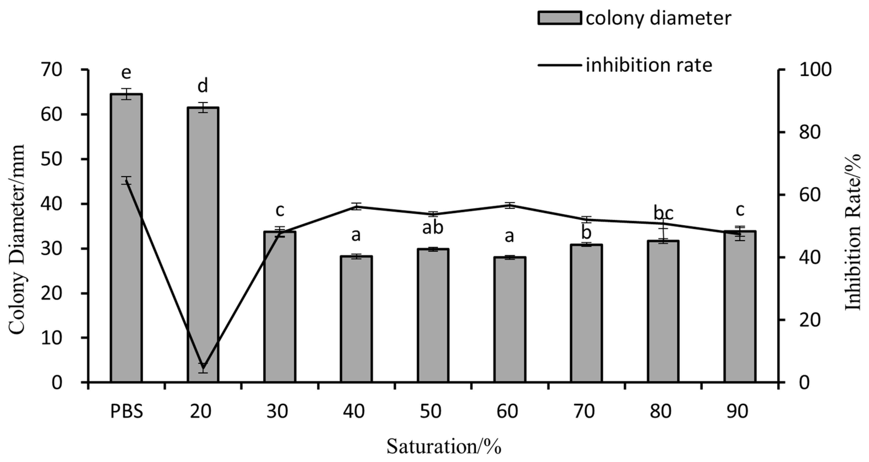 Agronomy 14 01532 g006