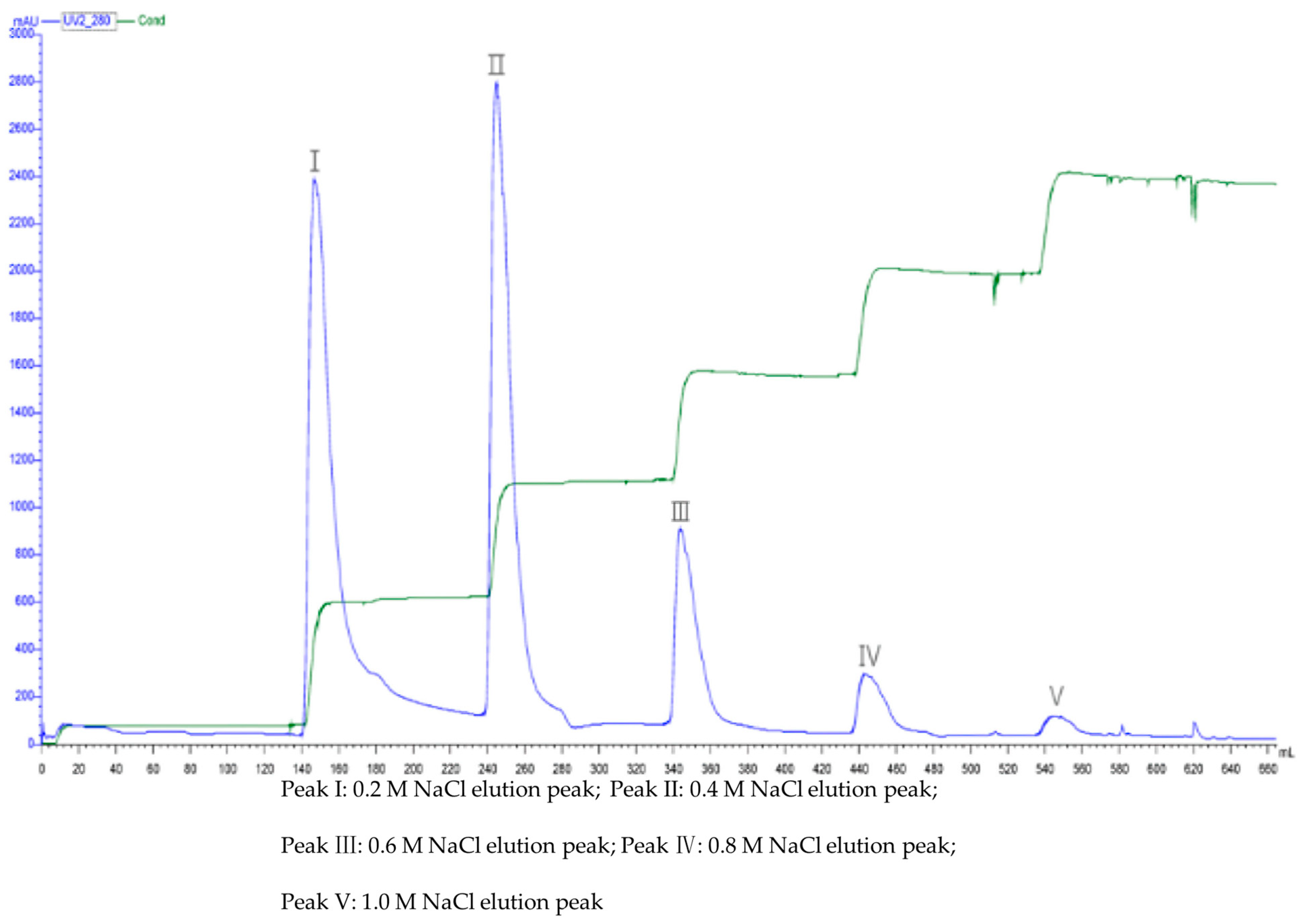 Agronomy 14 01532 g008