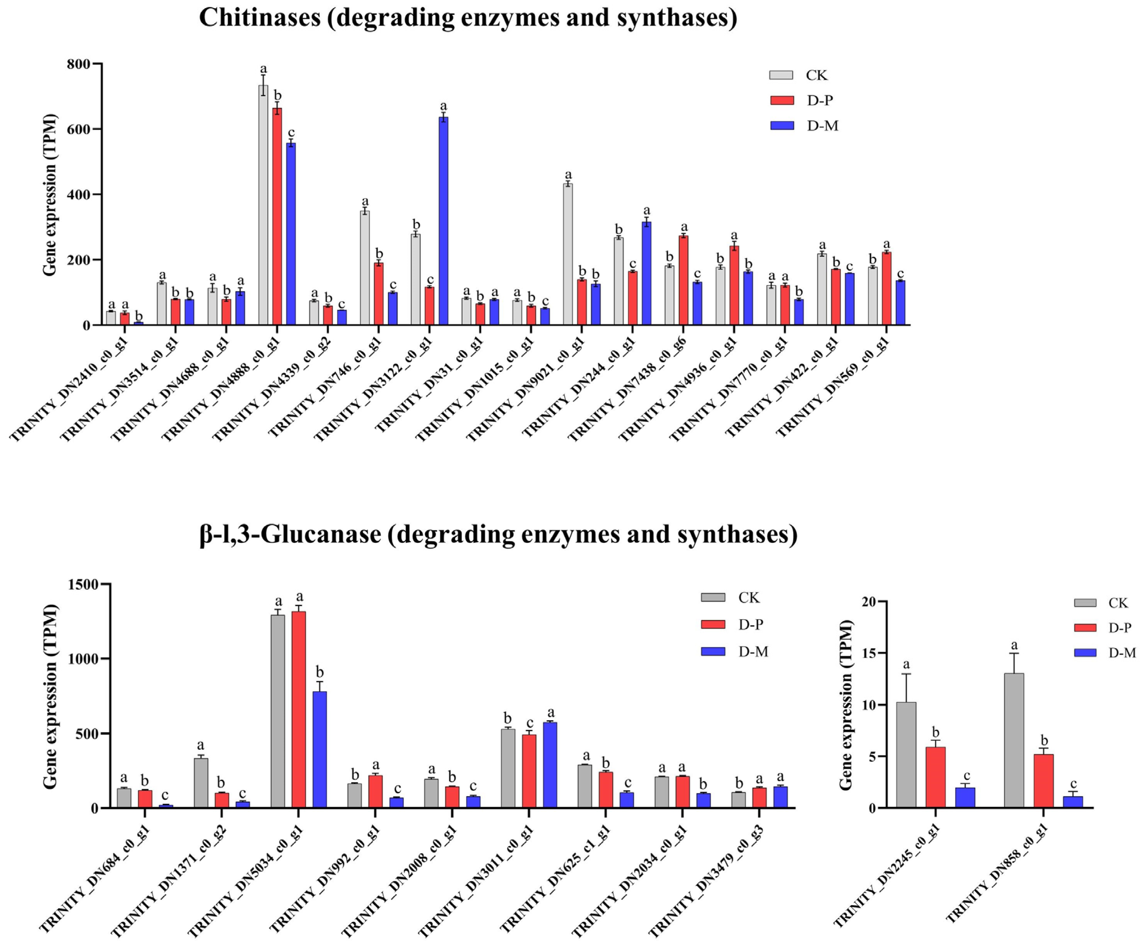 Agronomy 14 01539 g005