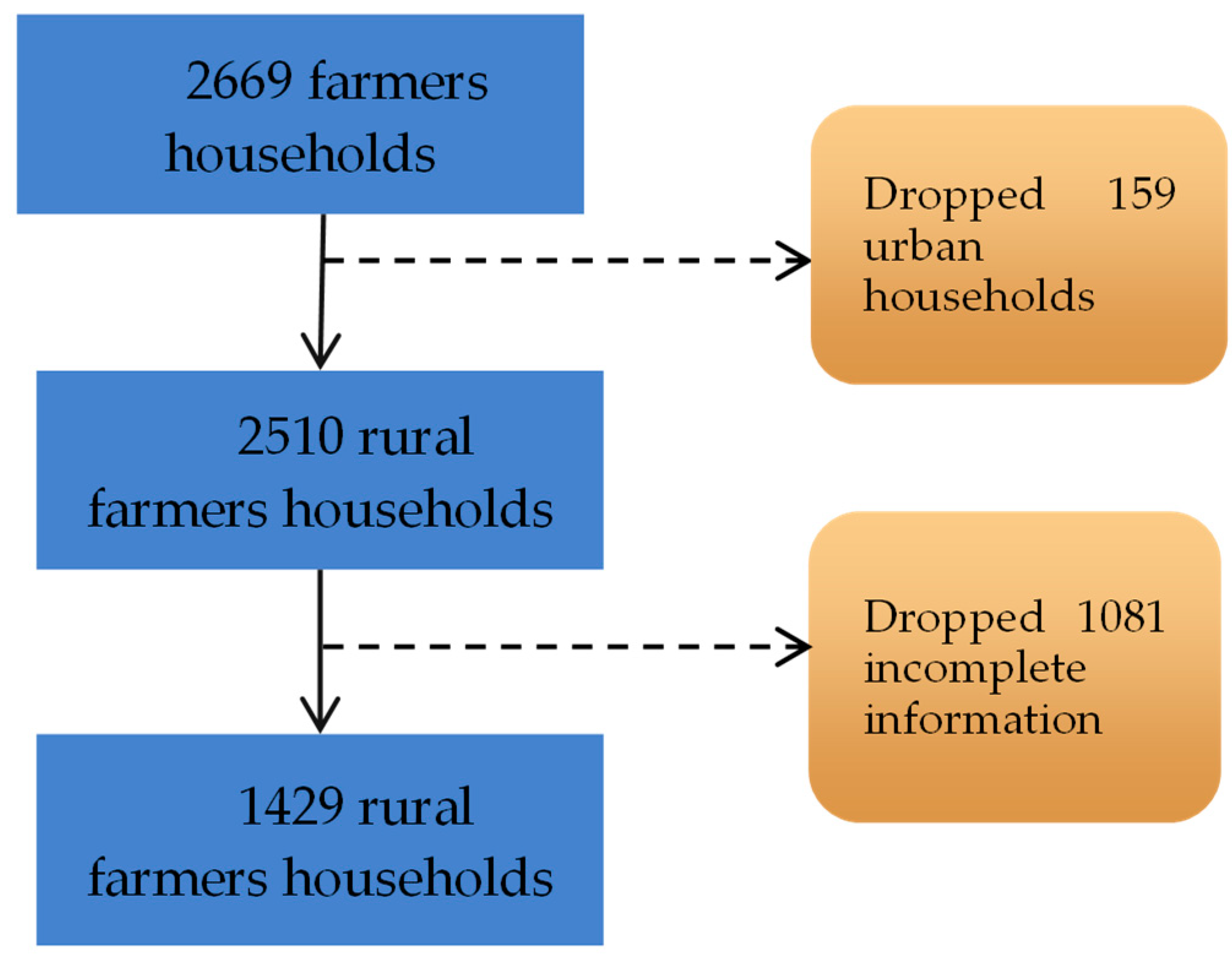 Agronomy 14 01540 g004