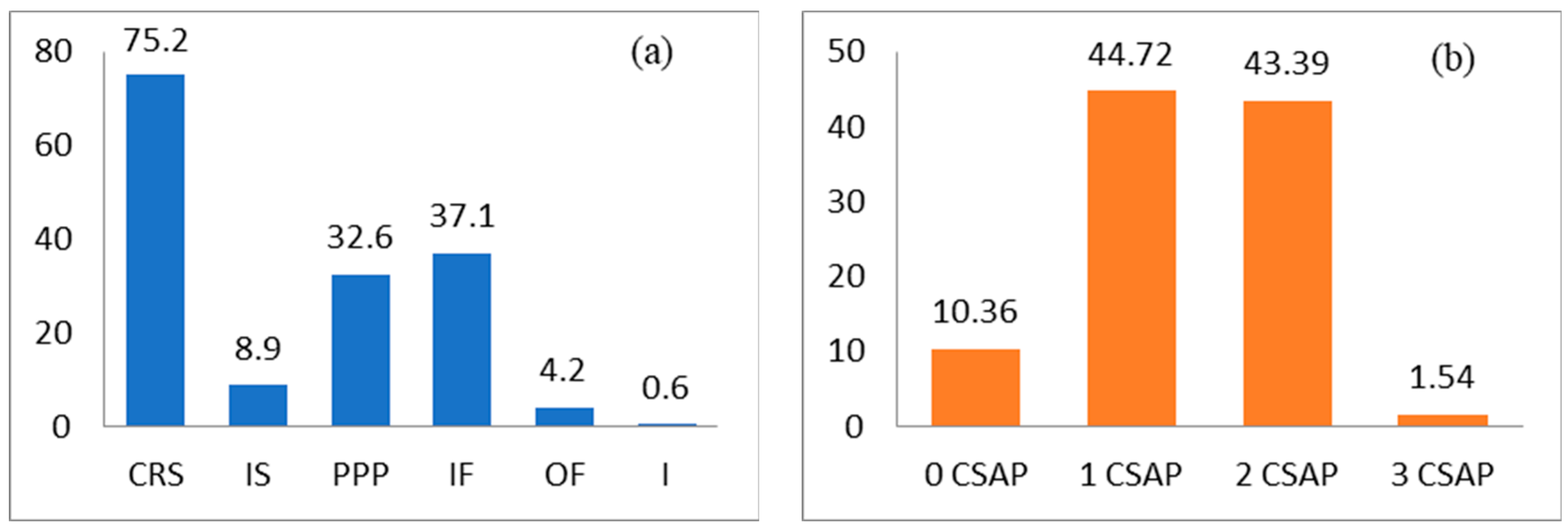Agronomy 14 01540 g005