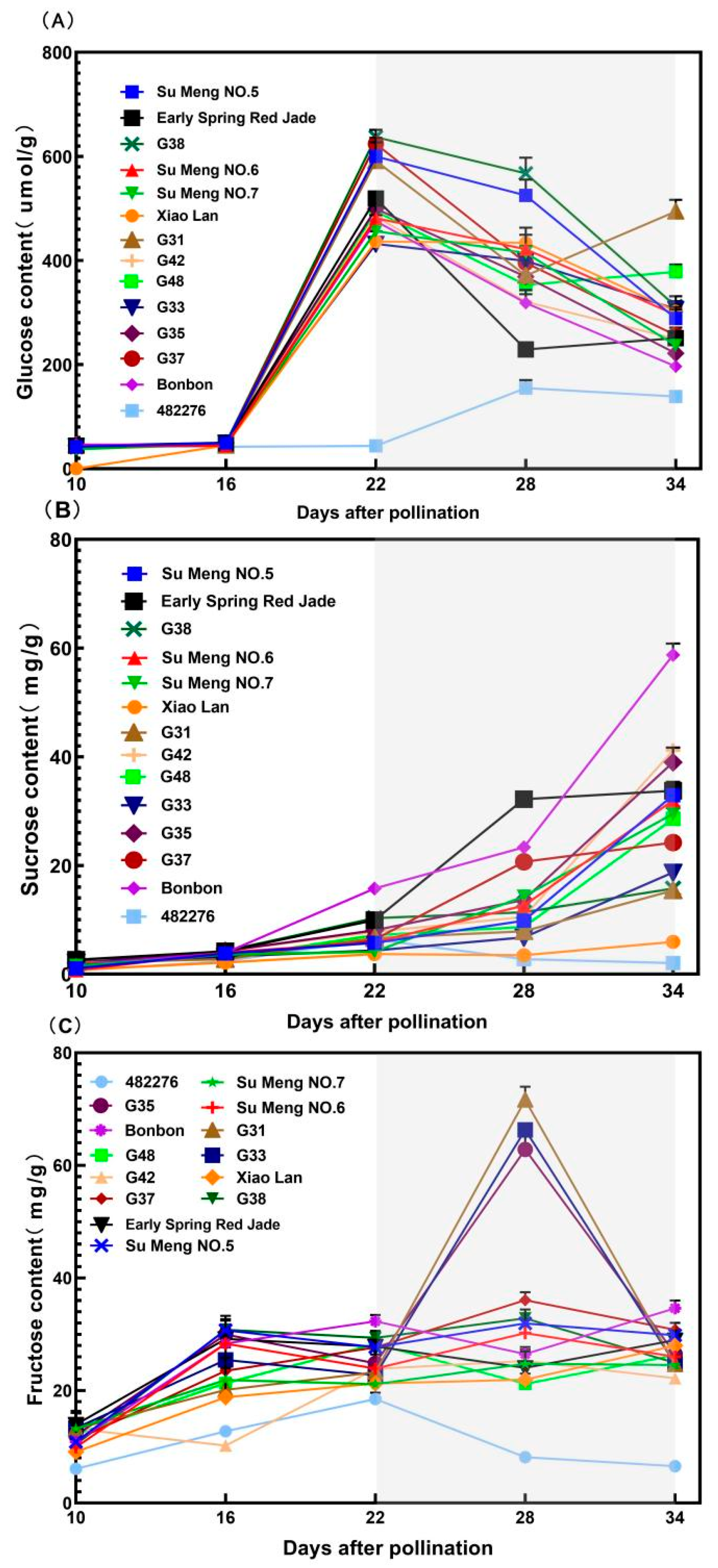 Agronomy 14 01544 g001