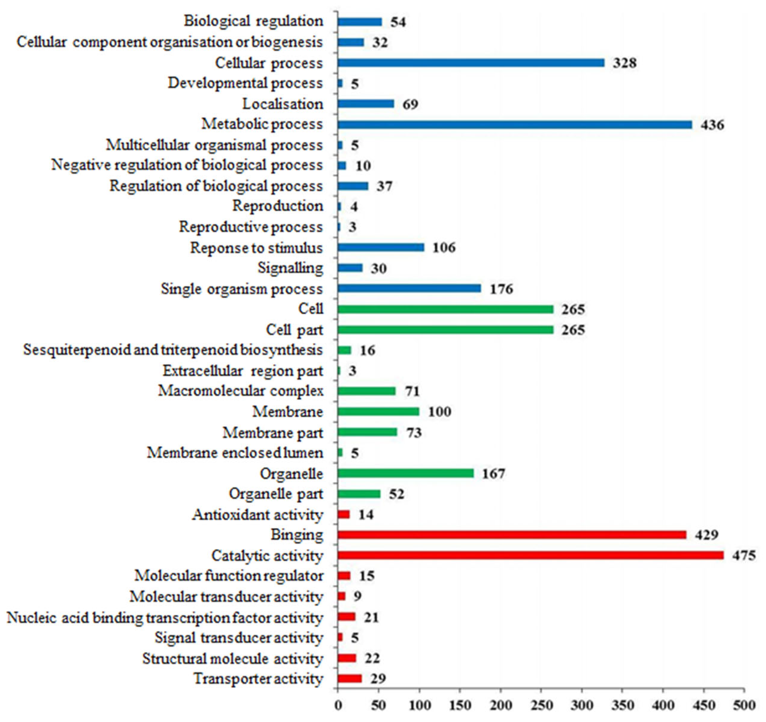 Agronomy 14 01547 g004