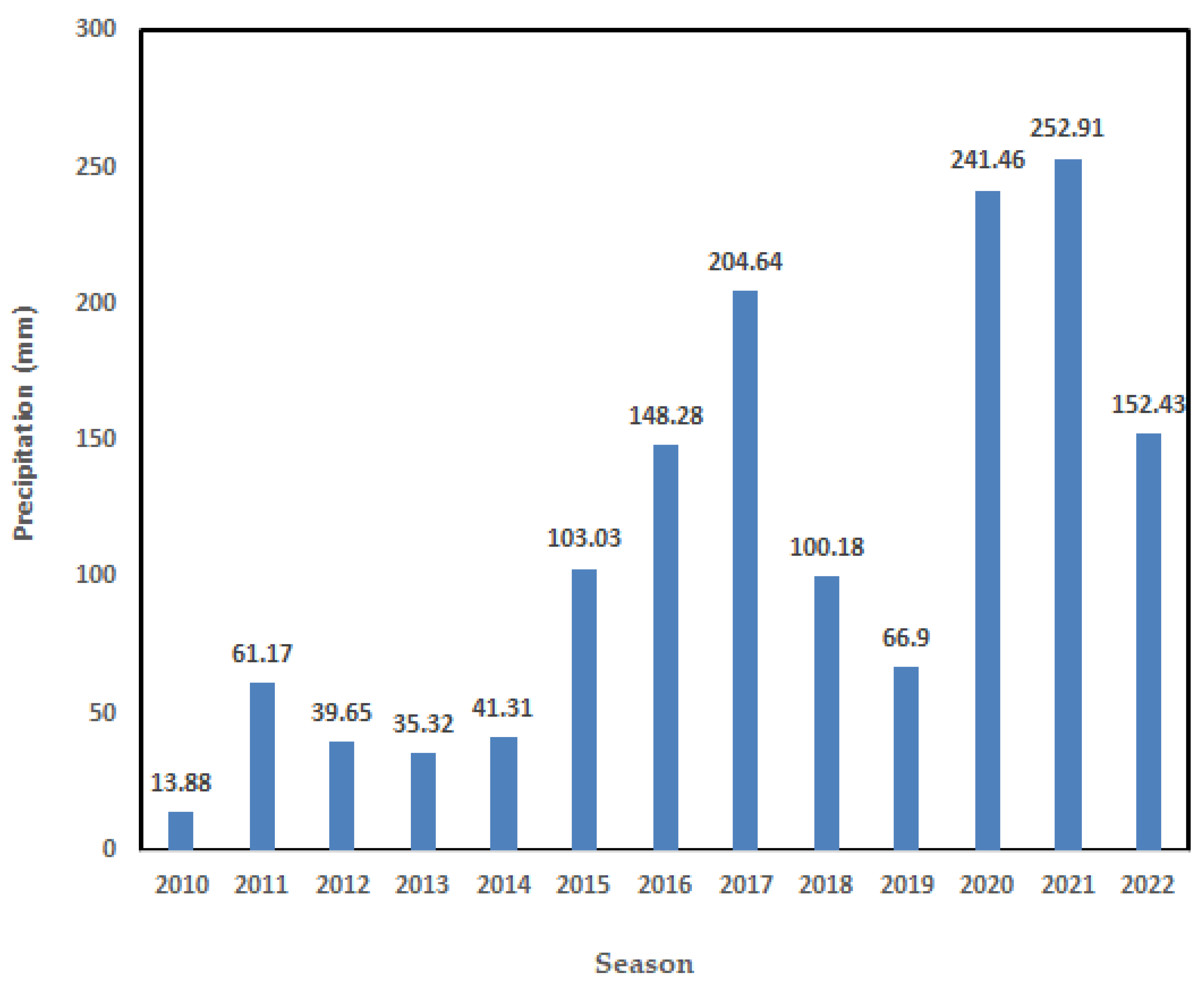 Agronomy 14 01548 g004