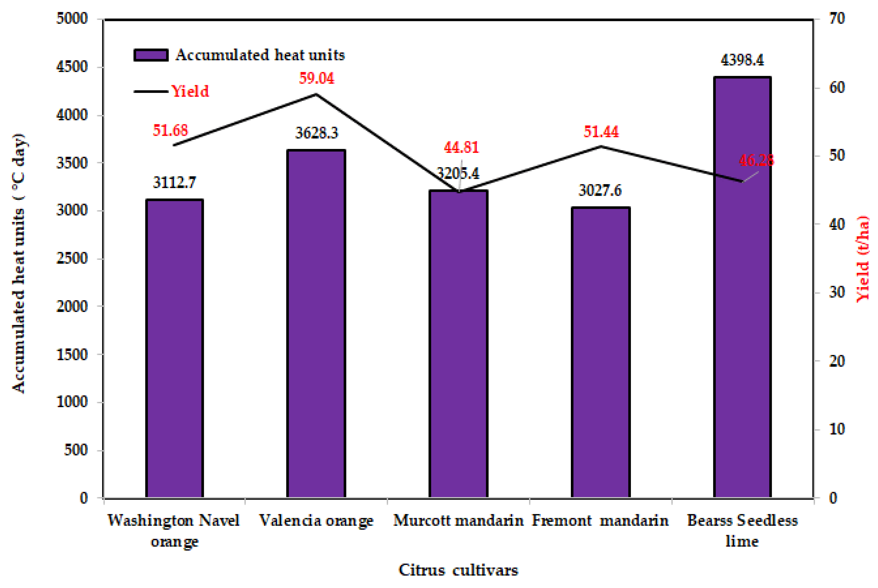 Agronomy 14 01548 g005