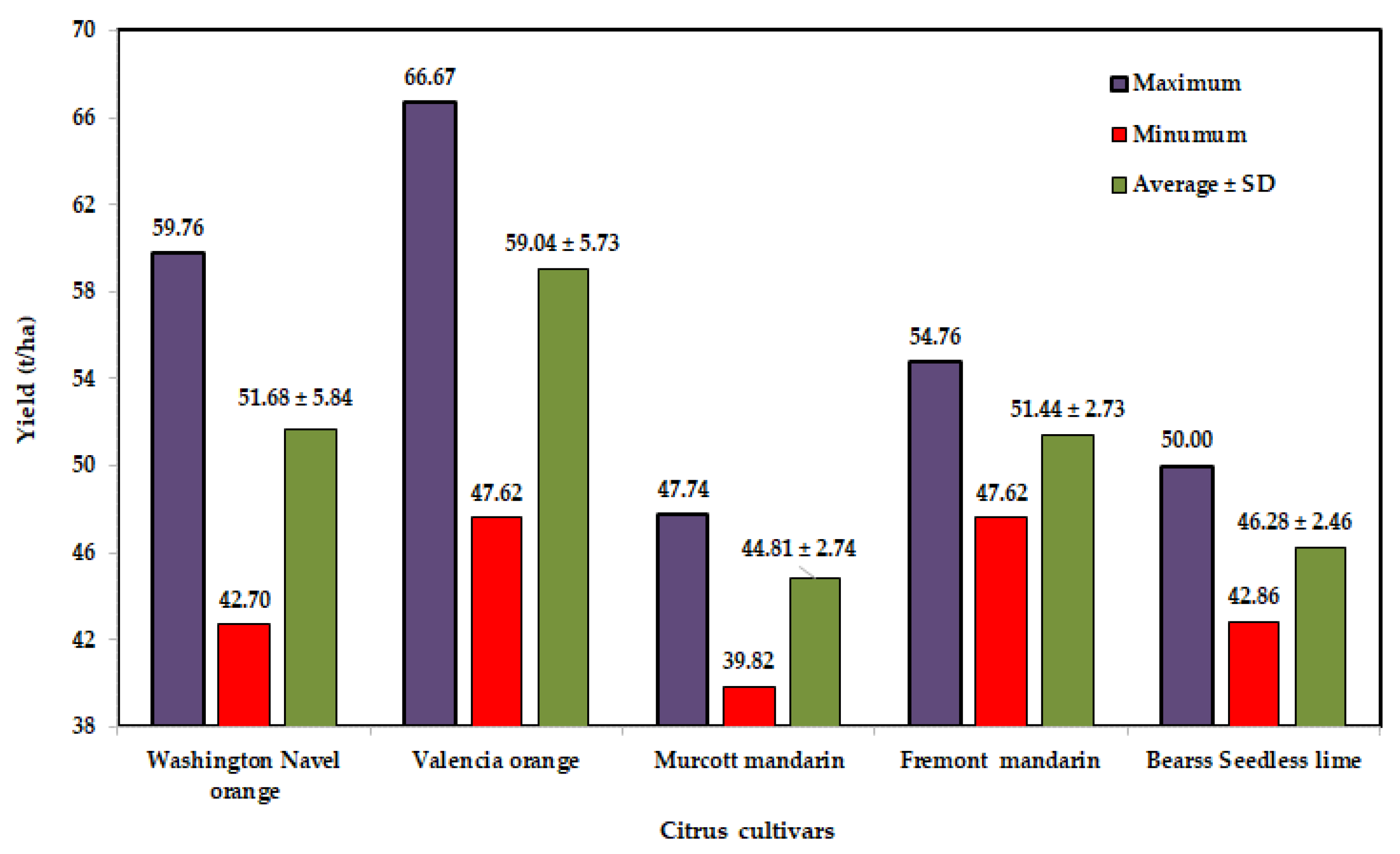 Agronomy 14 01548 g006