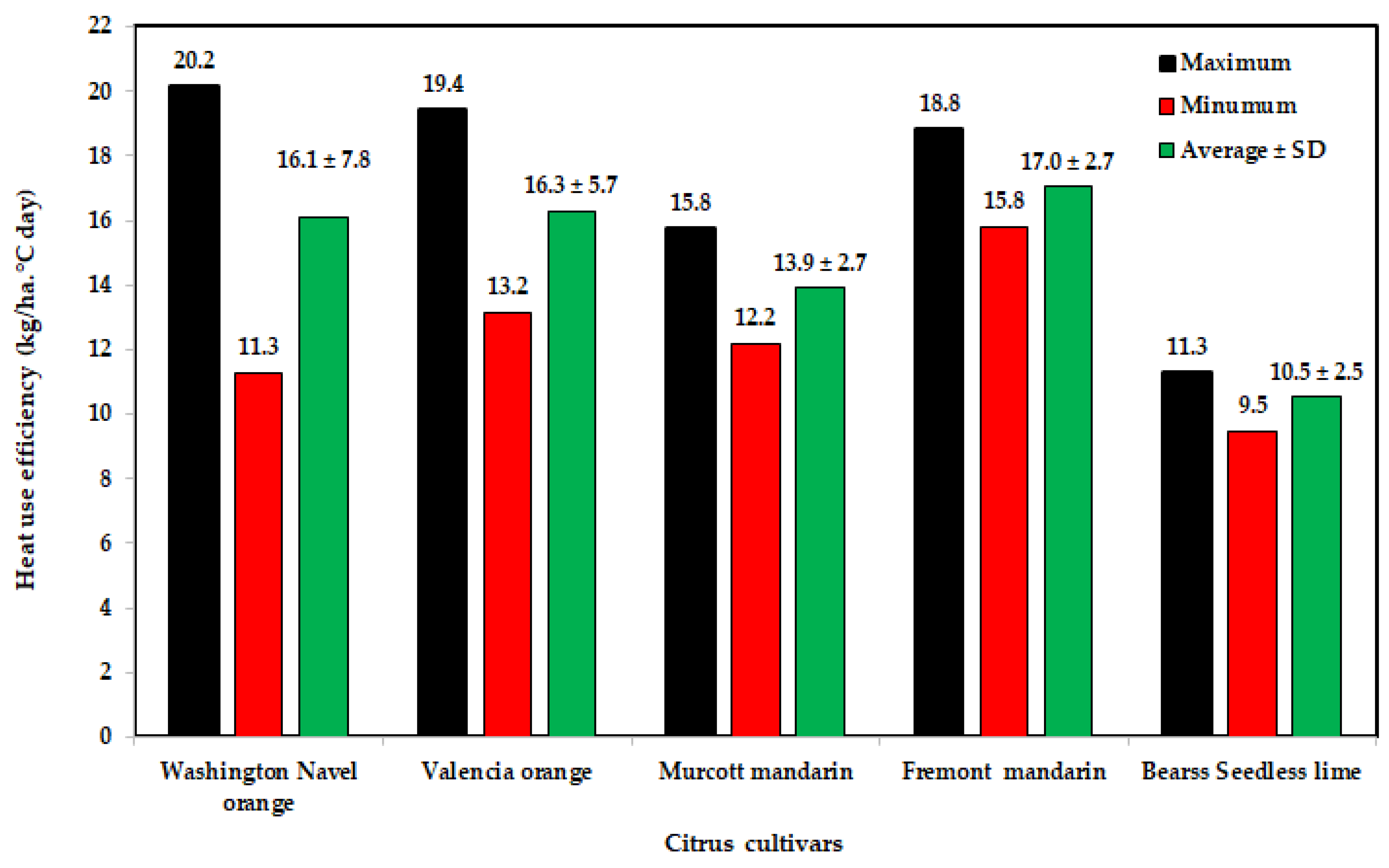 Agronomy 14 01548 g007