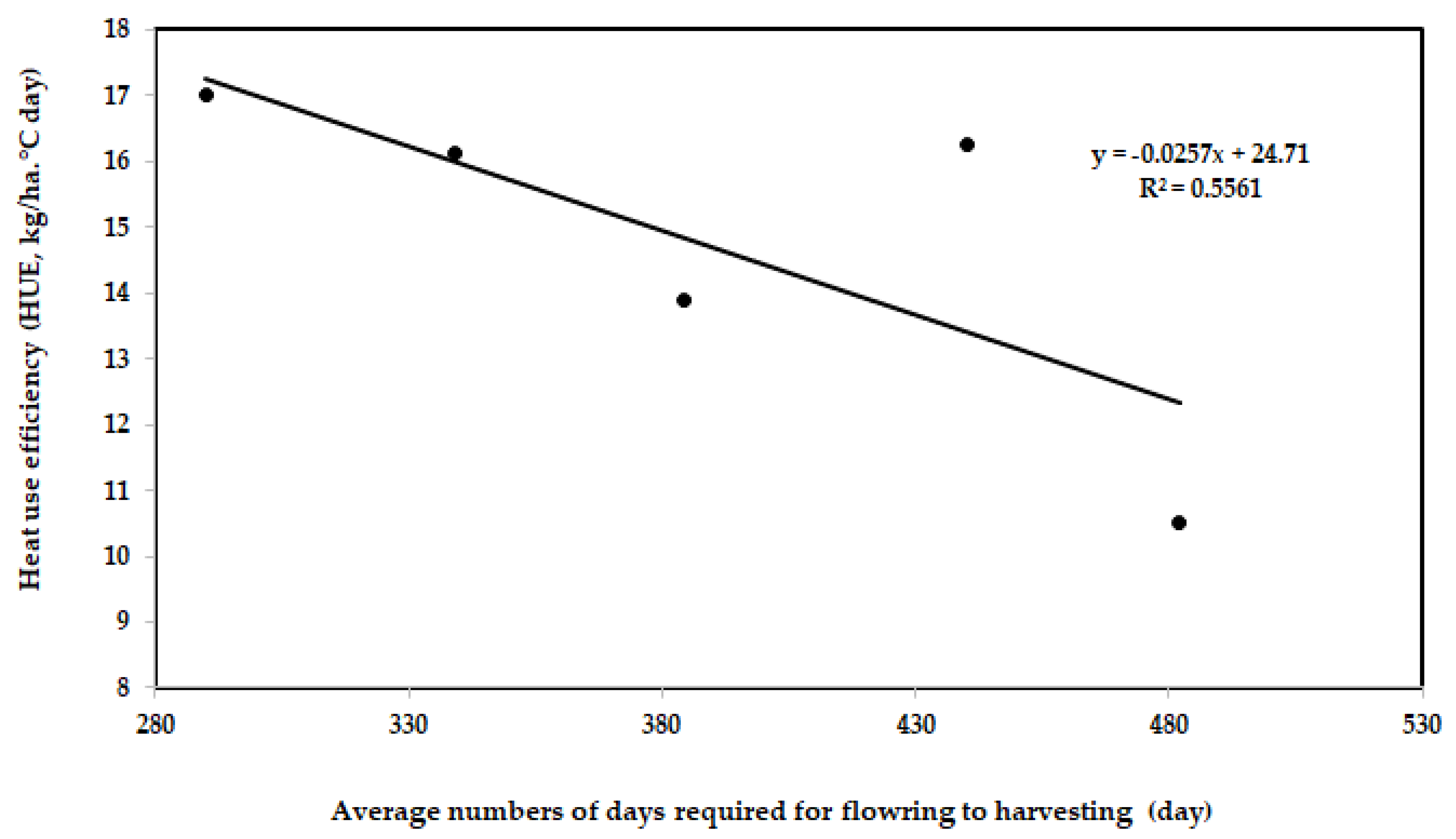 Agronomy 14 01548 g008
