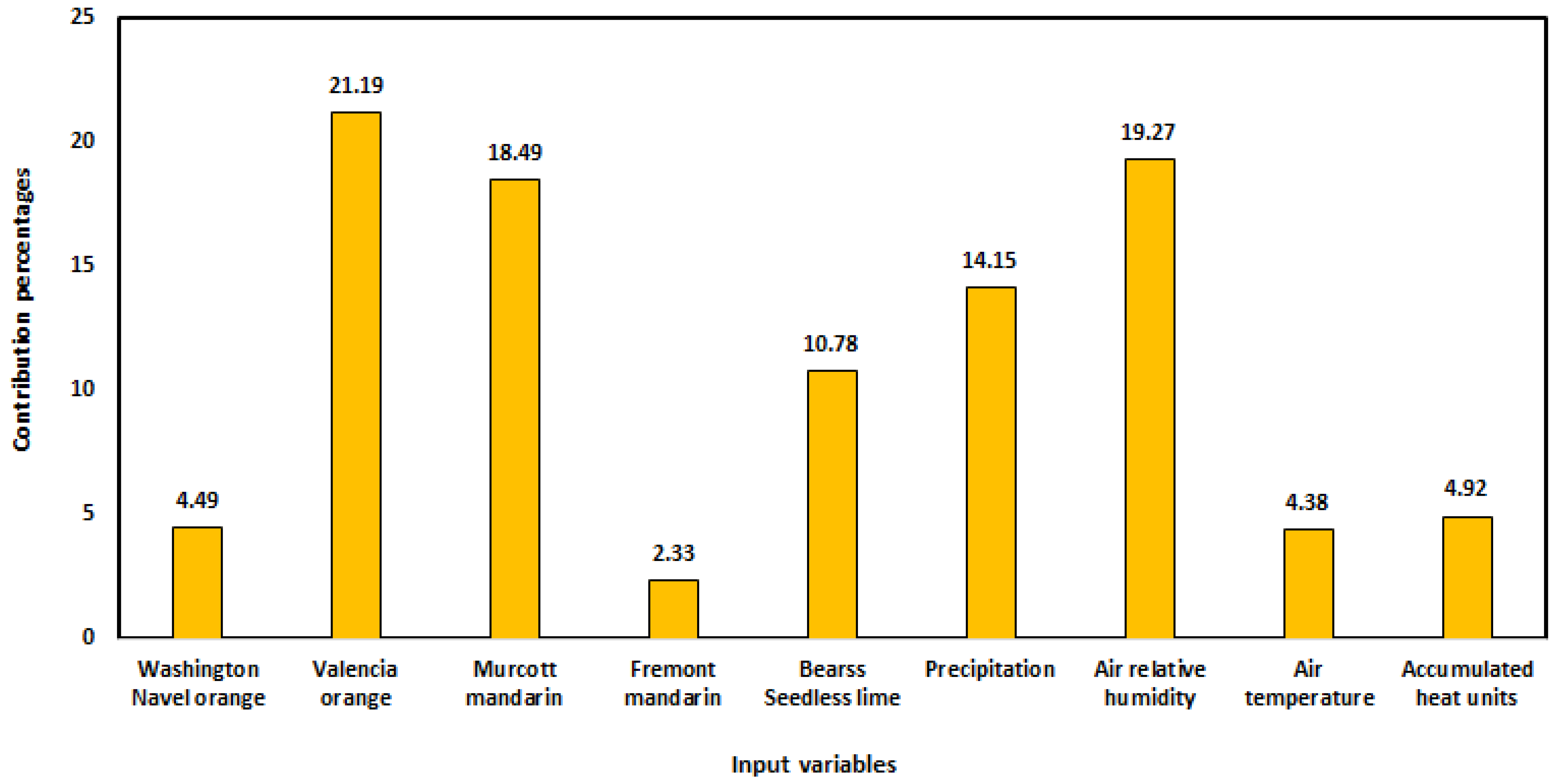 Agronomy 14 01548 g011