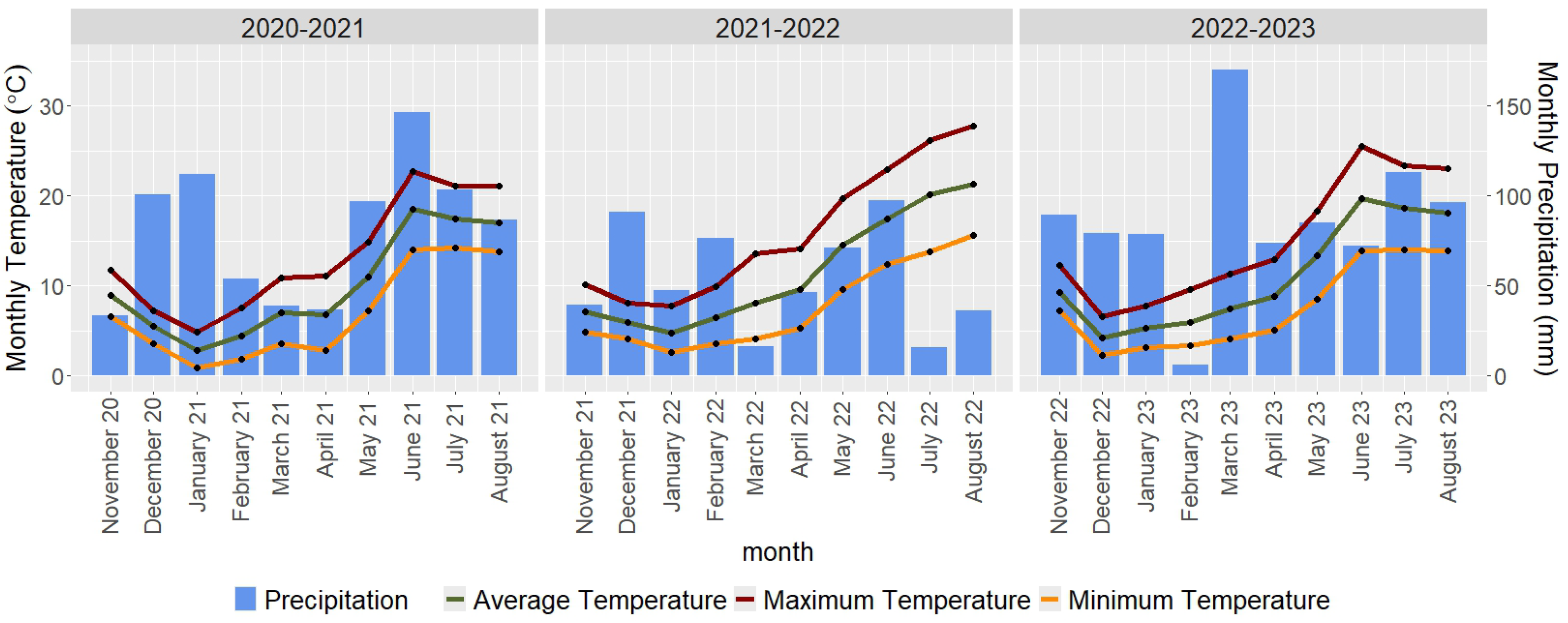 Agronomy 14 01551 g001