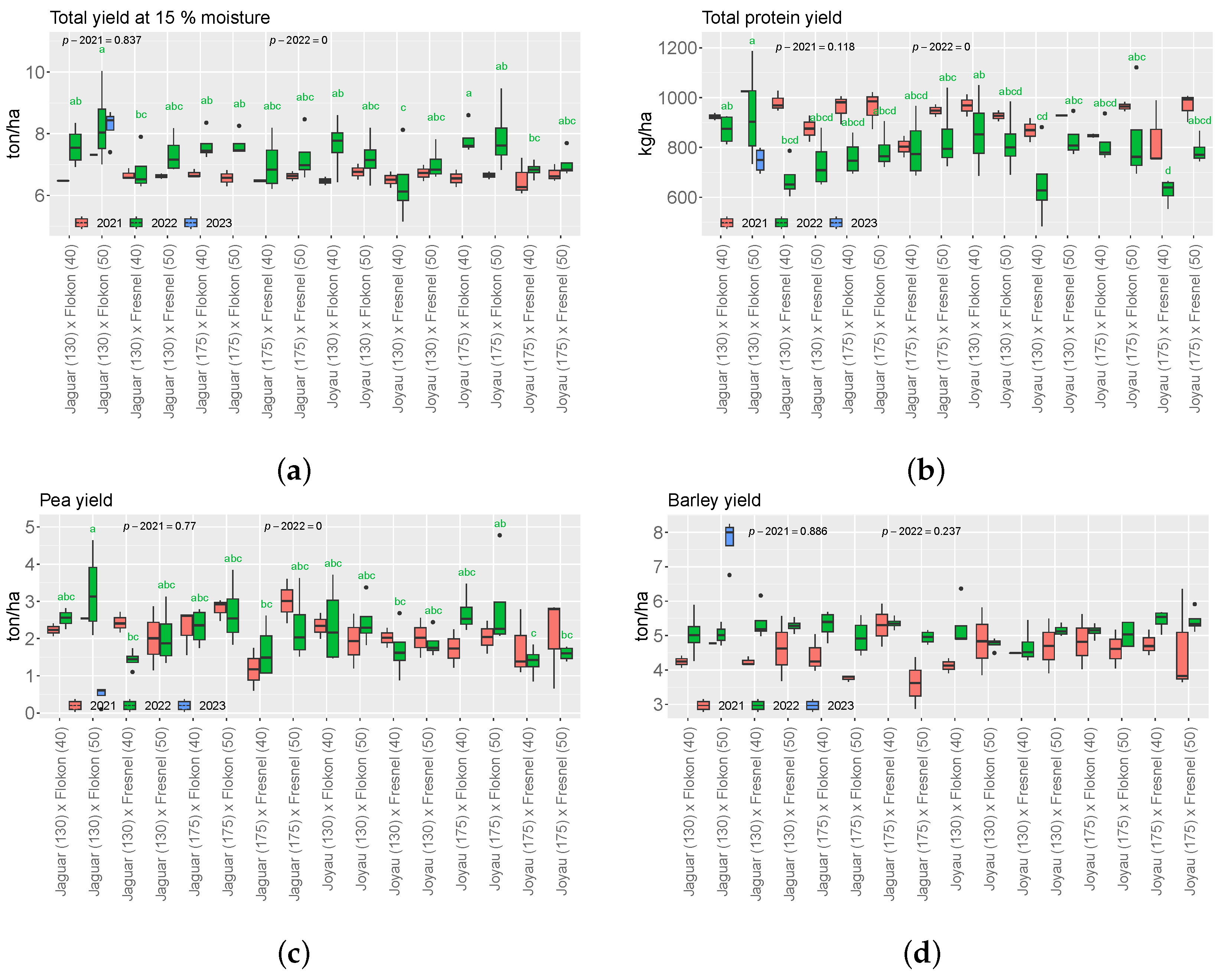 Agronomy 14 01551 g002