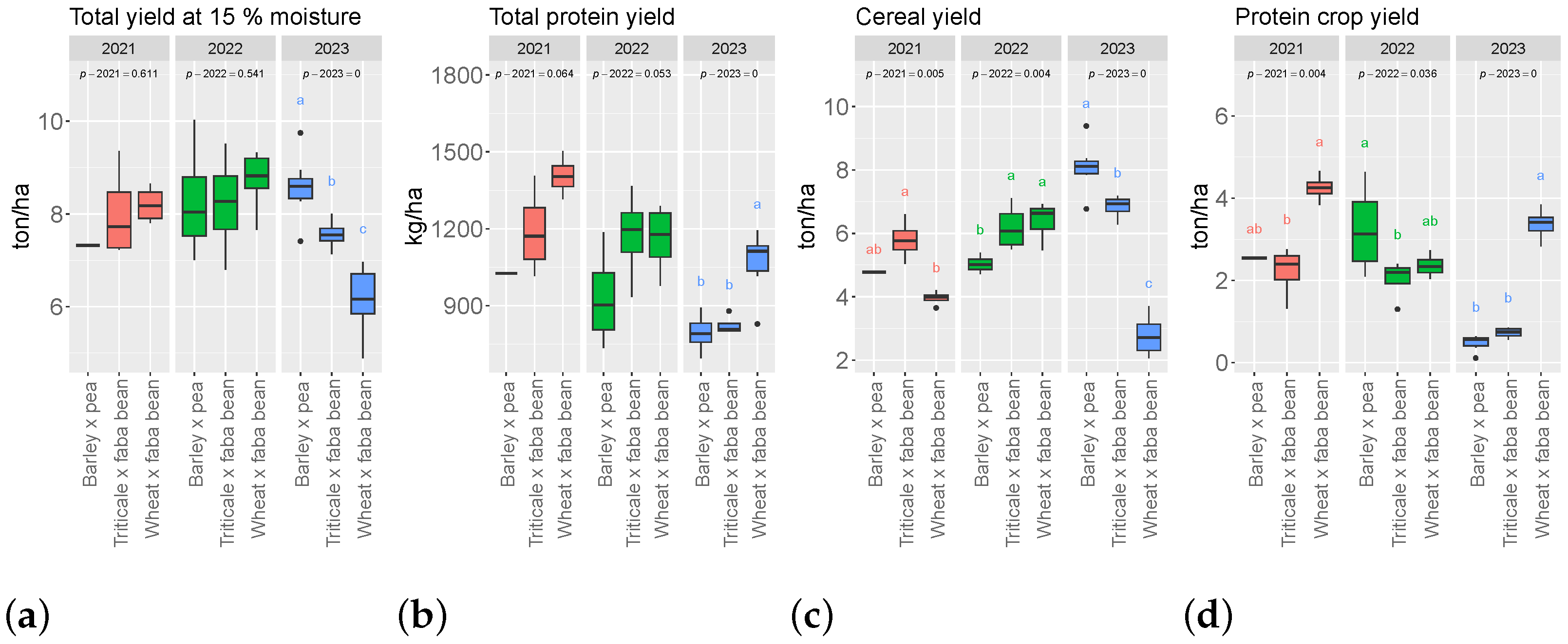 Agronomy 14 01551 g005