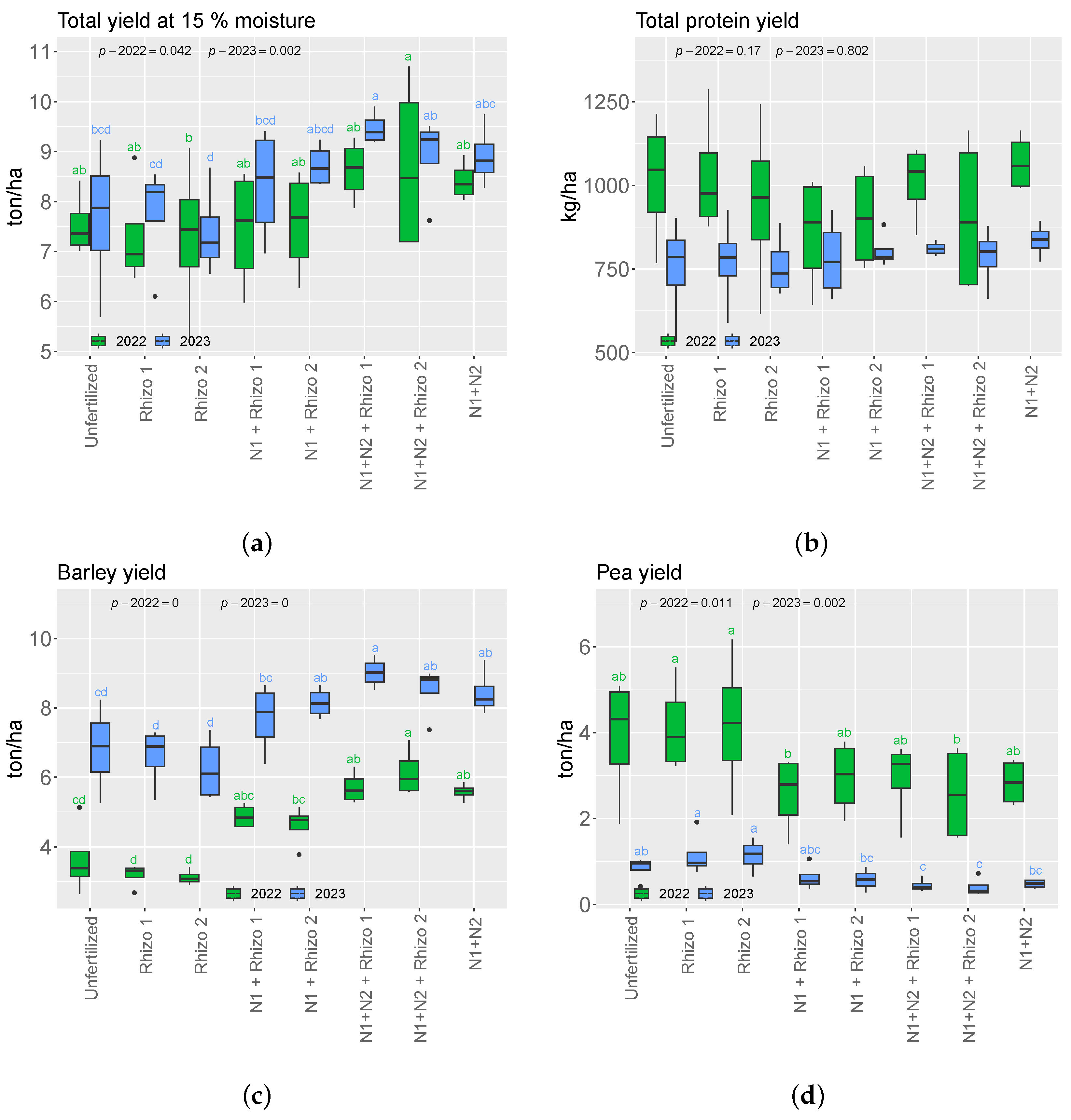 Agronomy 14 01551 g006