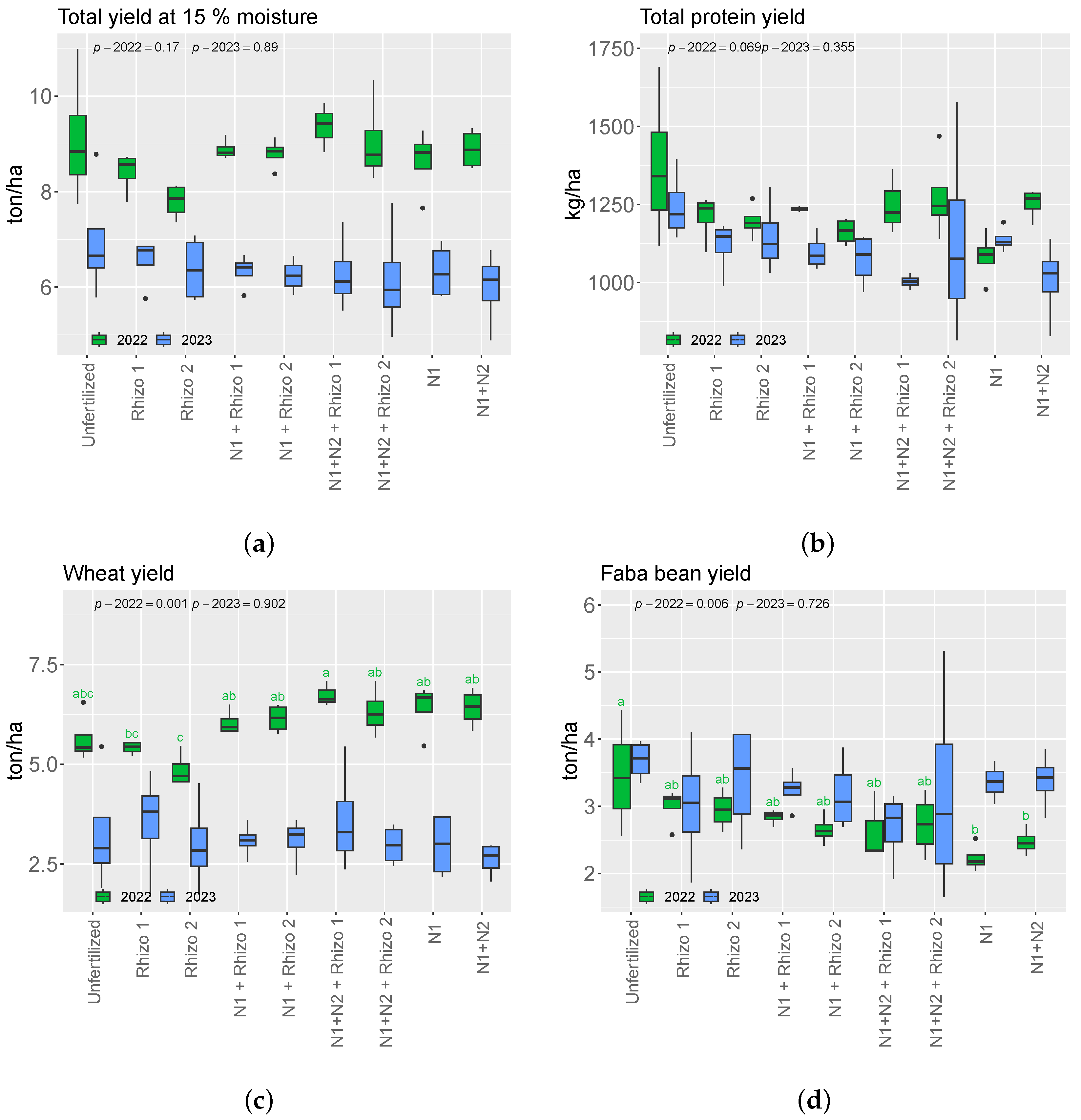 Agronomy 14 01551 g007