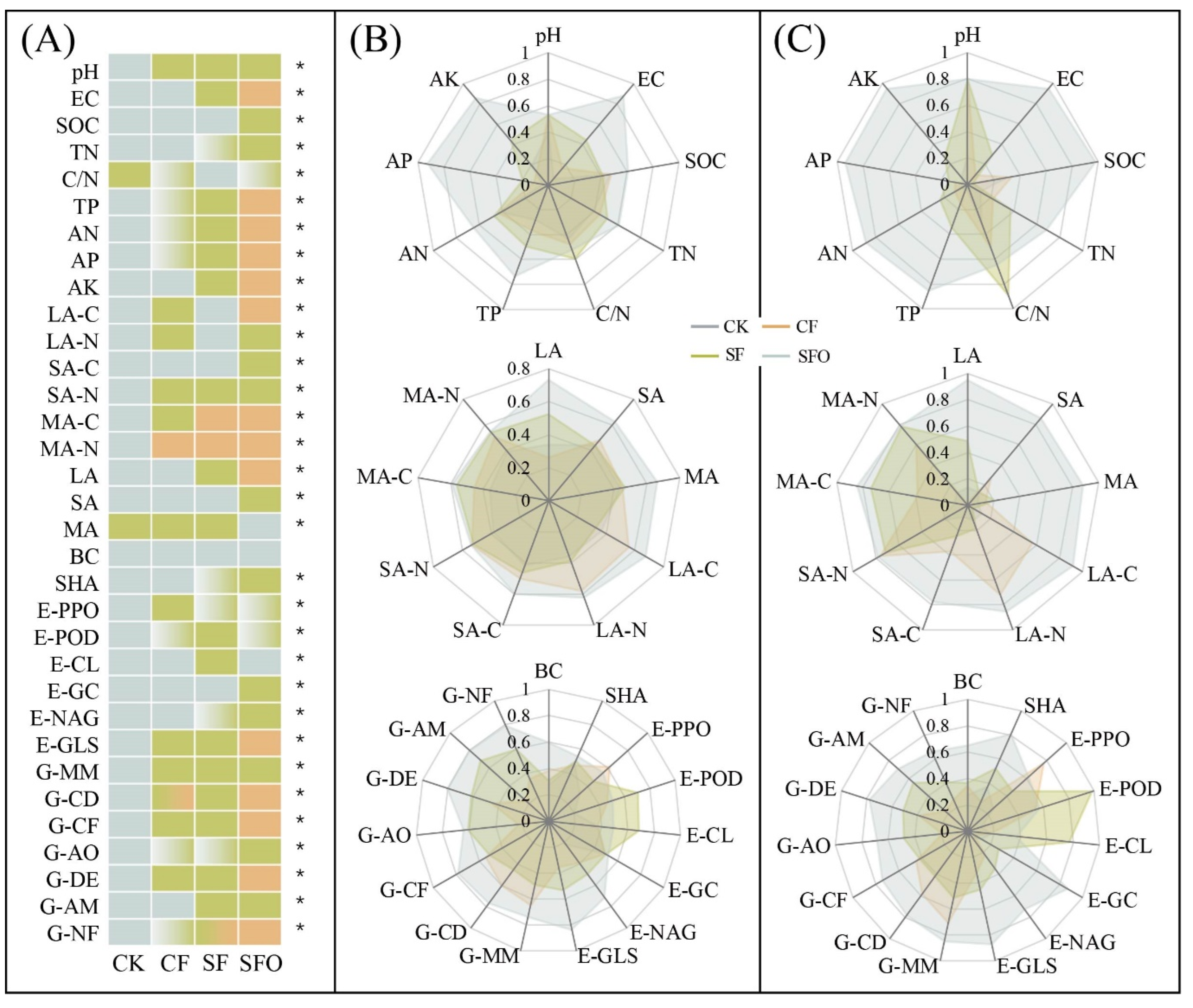 Agronomy 14 01552 g003