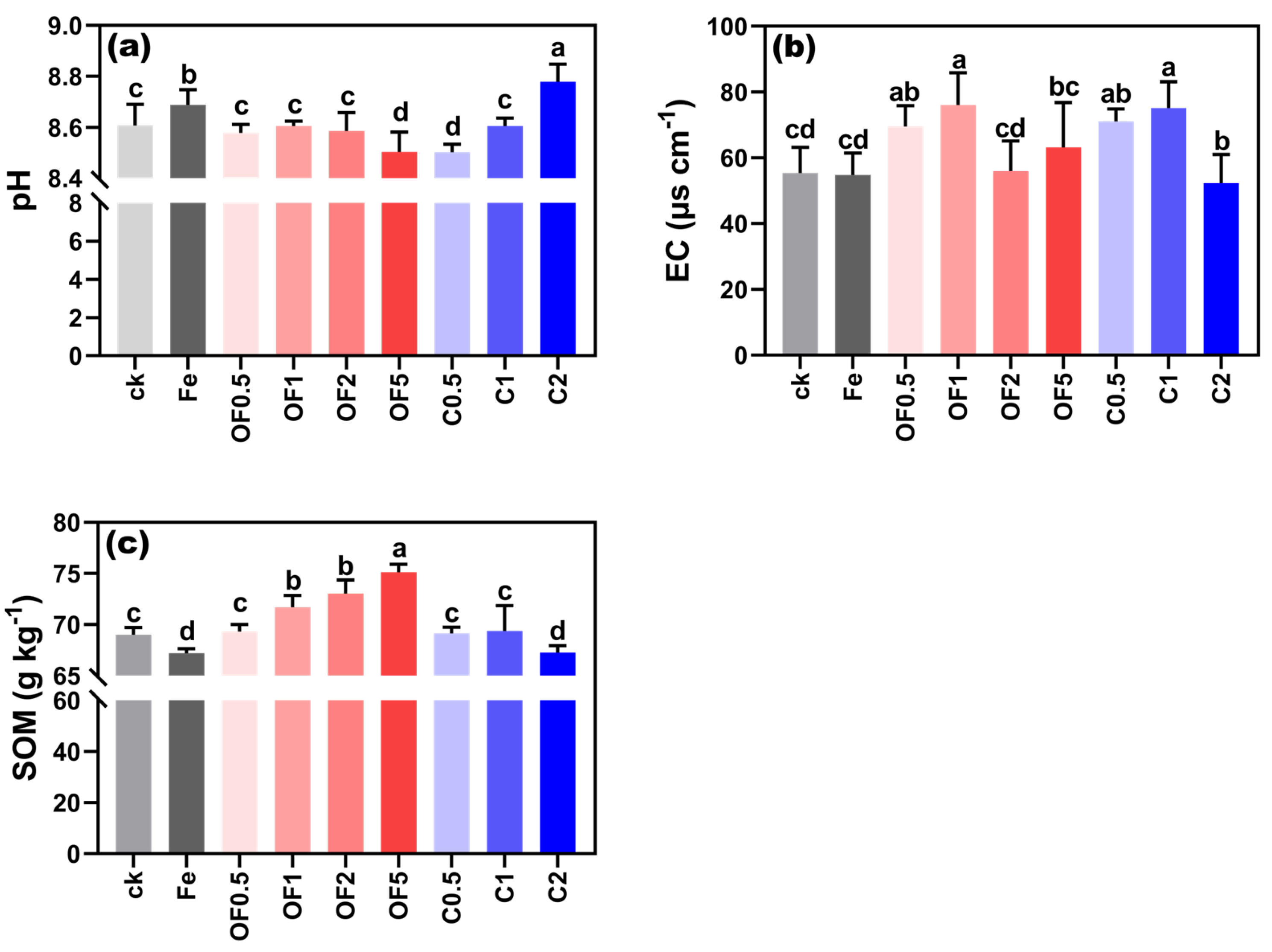 Agronomy 14 01553 g002