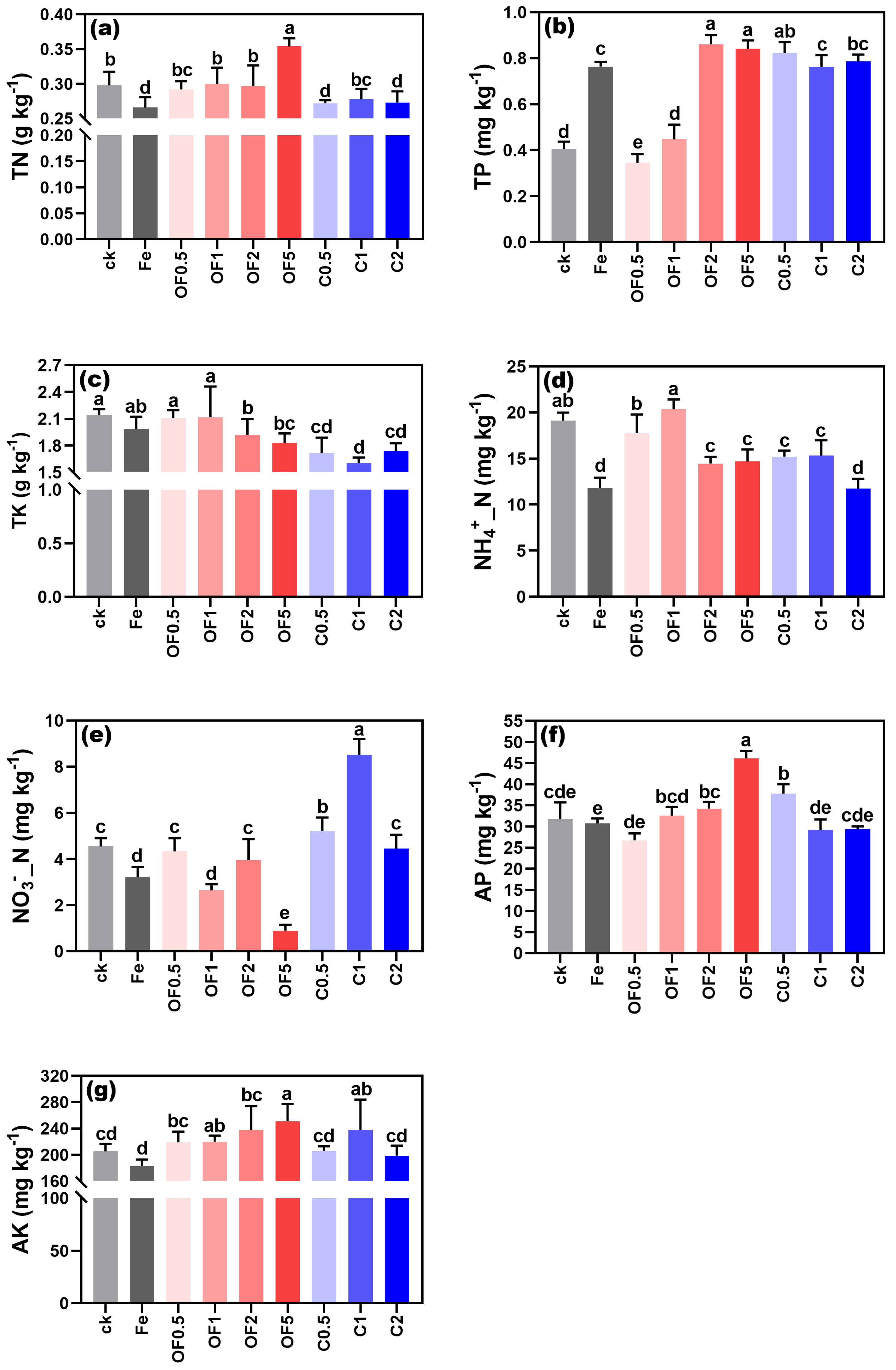 Agronomy 14 01553 g003
