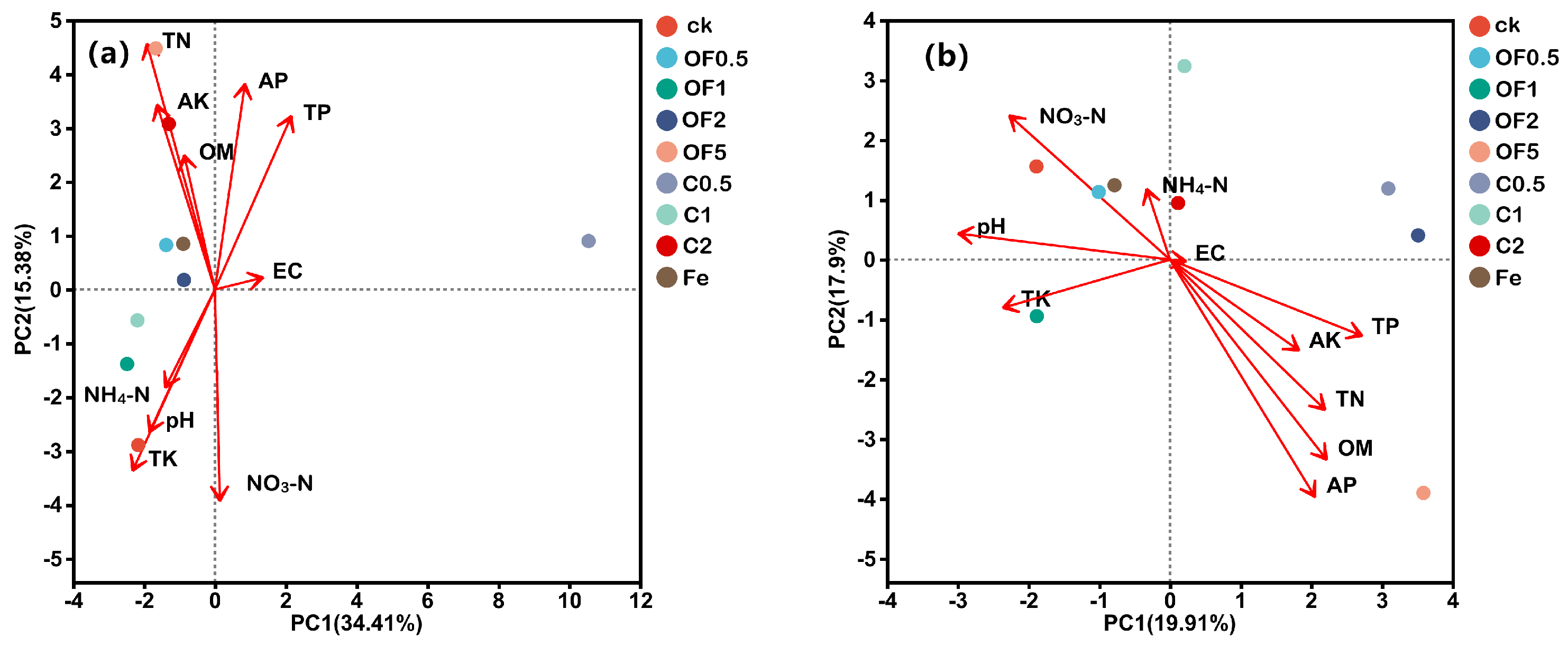 Agronomy 14 01553 g005