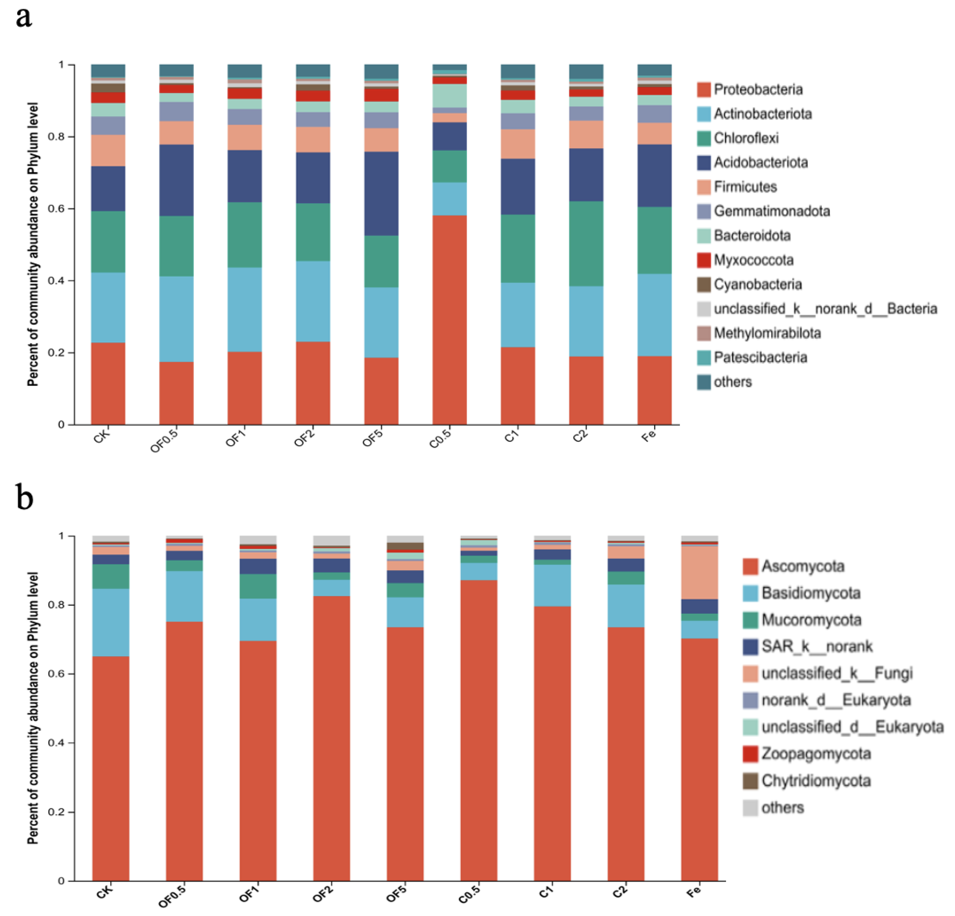 Agronomy 14 01553 g006