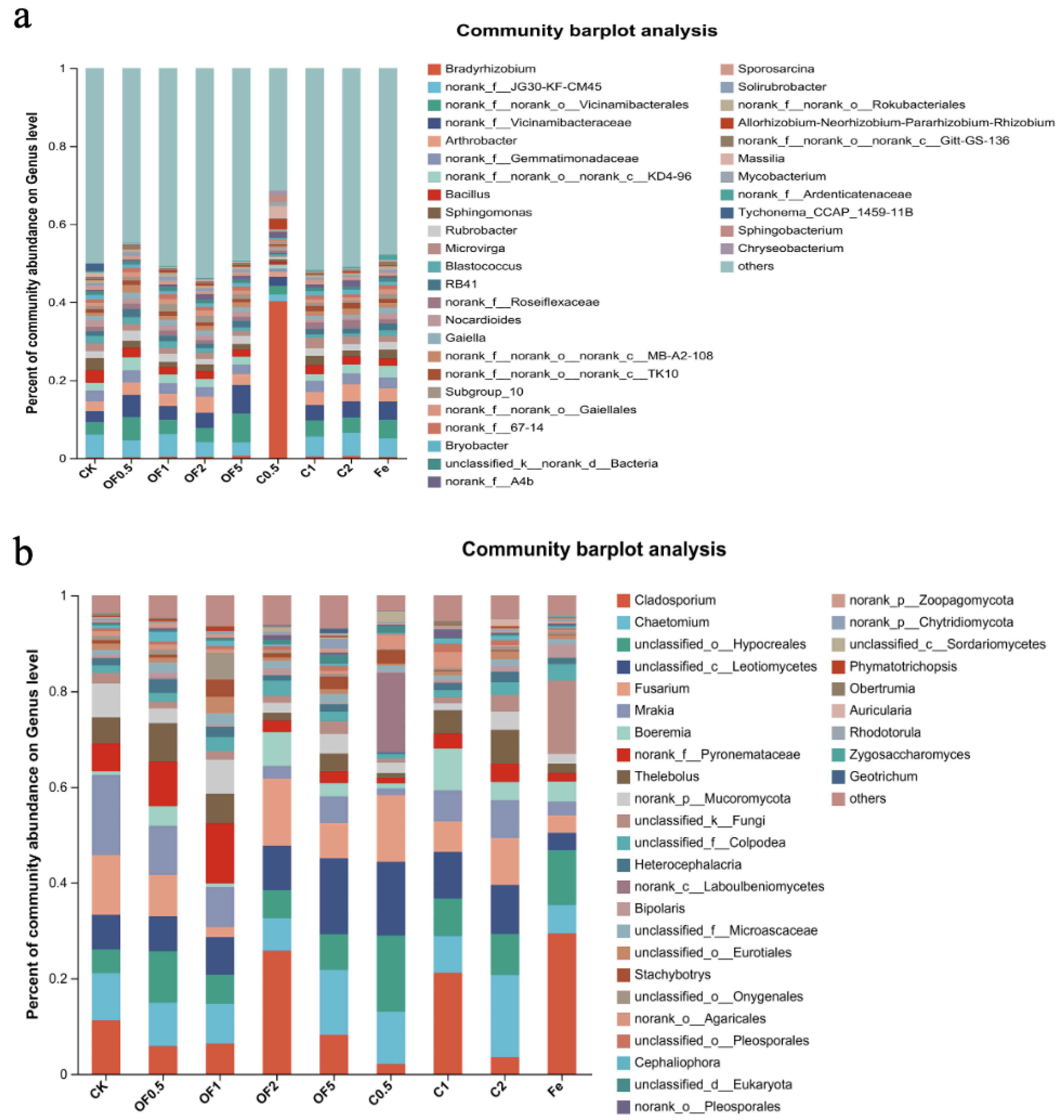 Agronomy 14 01553 g007