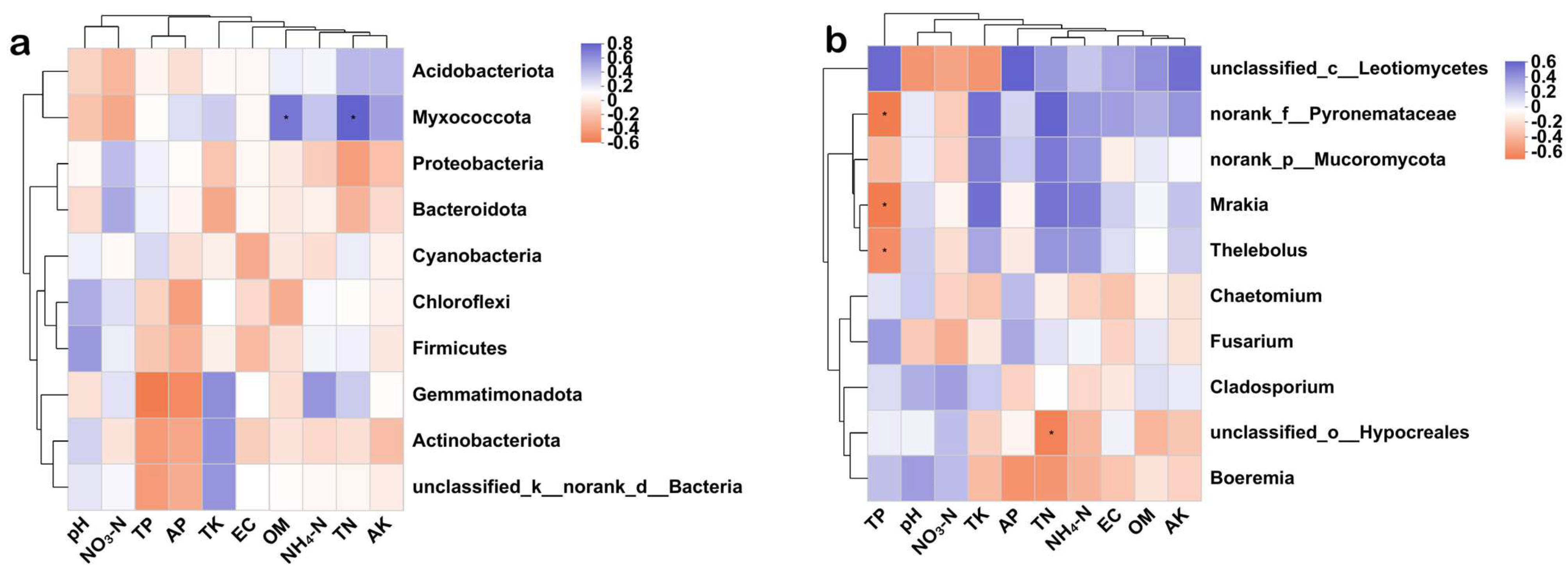 Agronomy 14 01553 g008